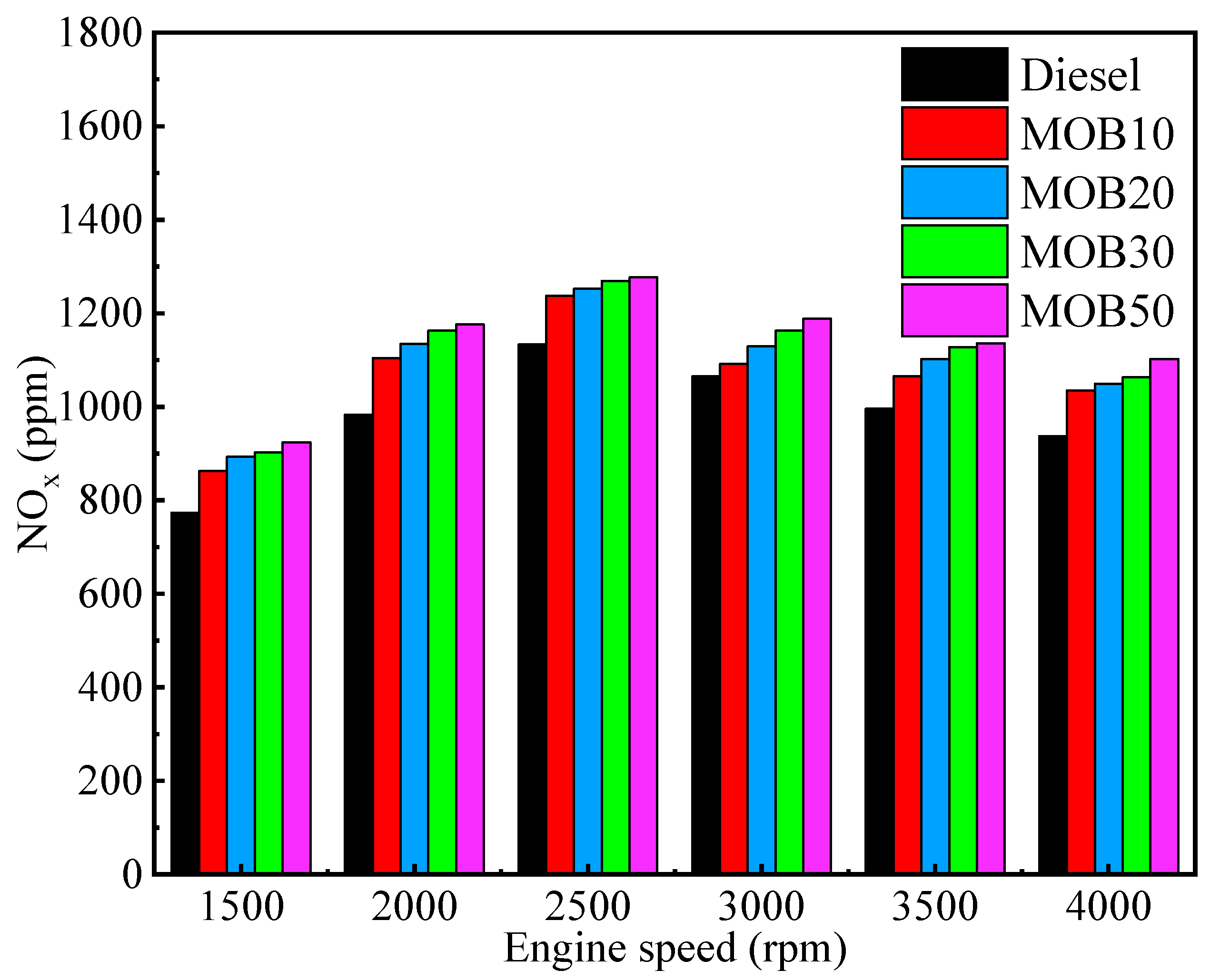 Processes 10 01178 g028