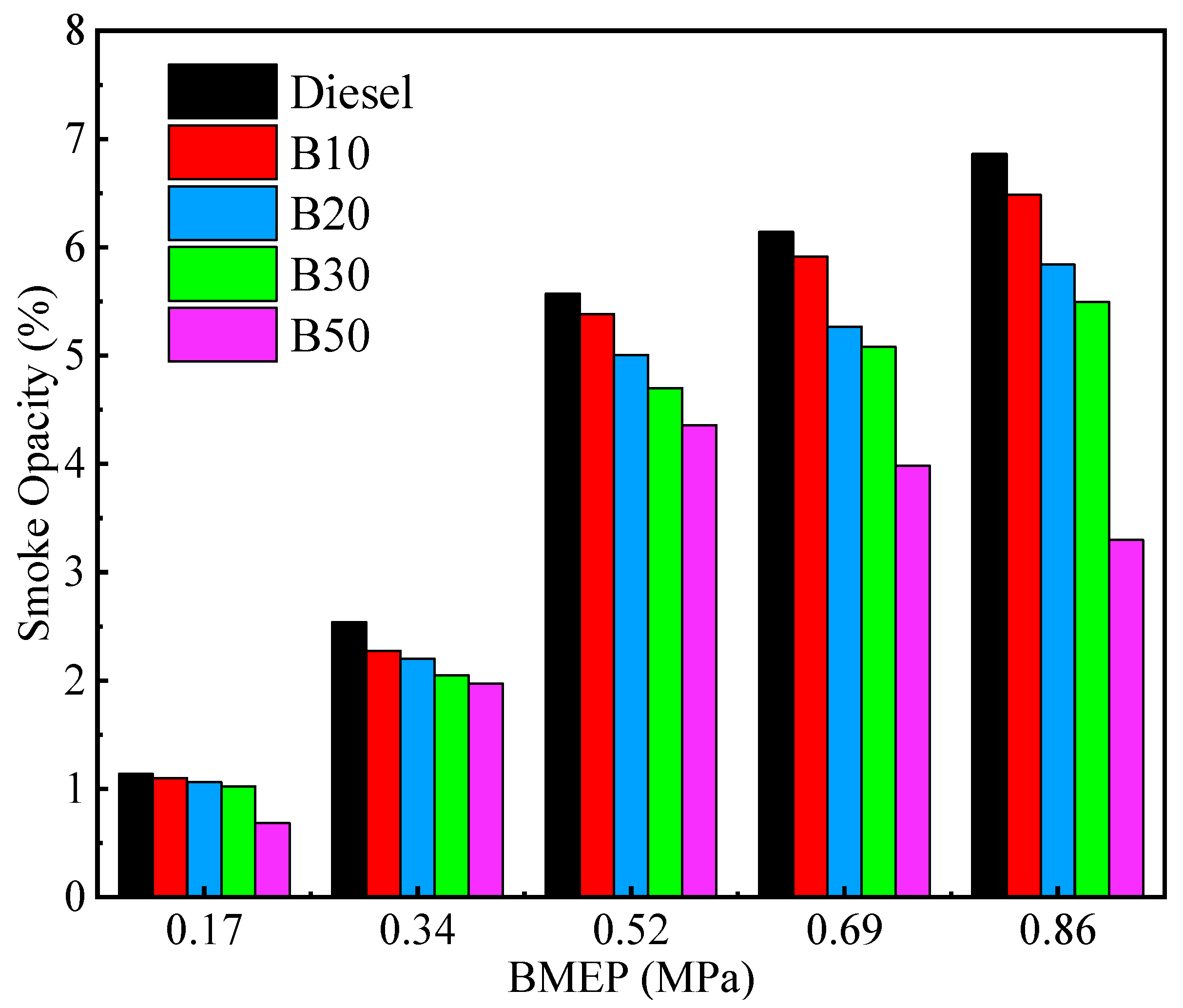 Processes 10 01178 g032