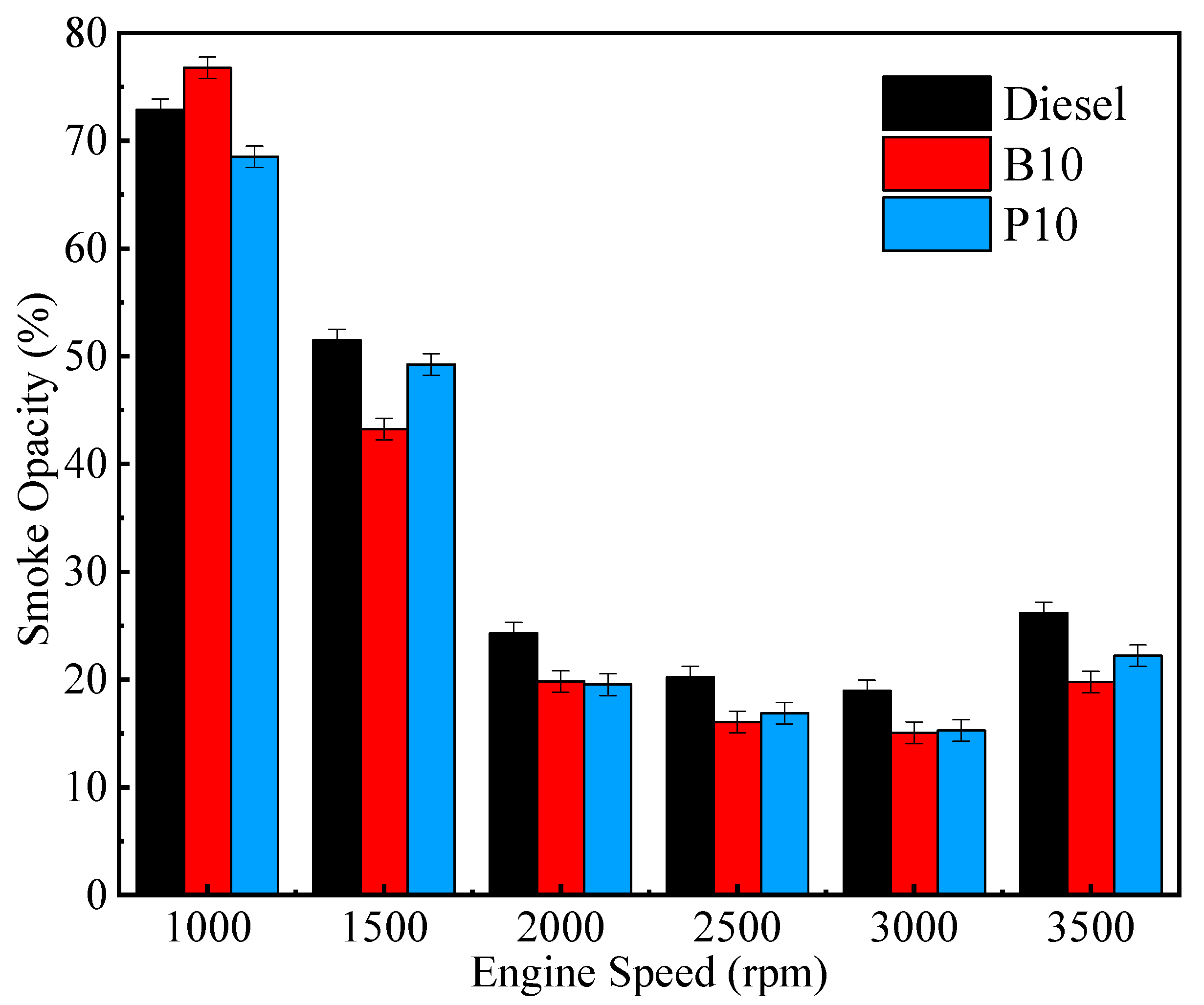 Processes 10 01178 g034