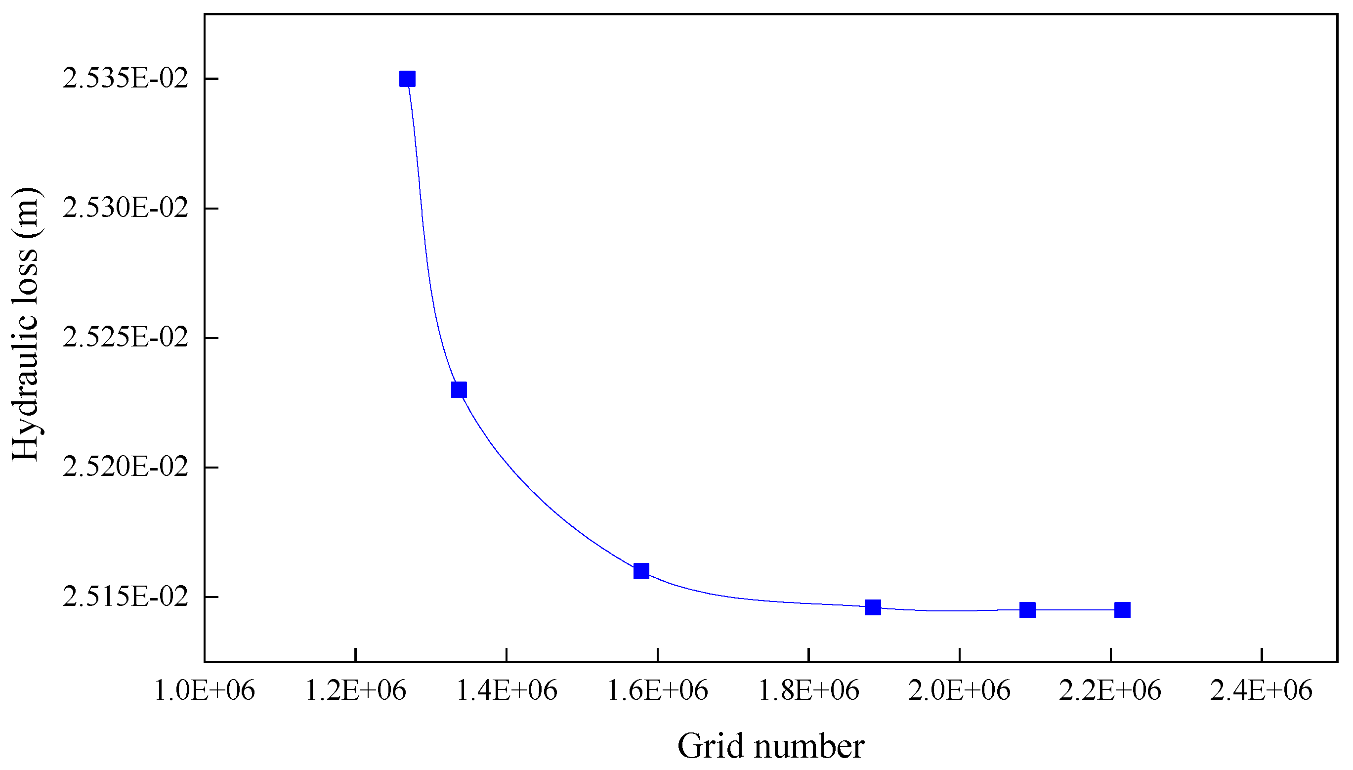 Processes 10 01201 g007