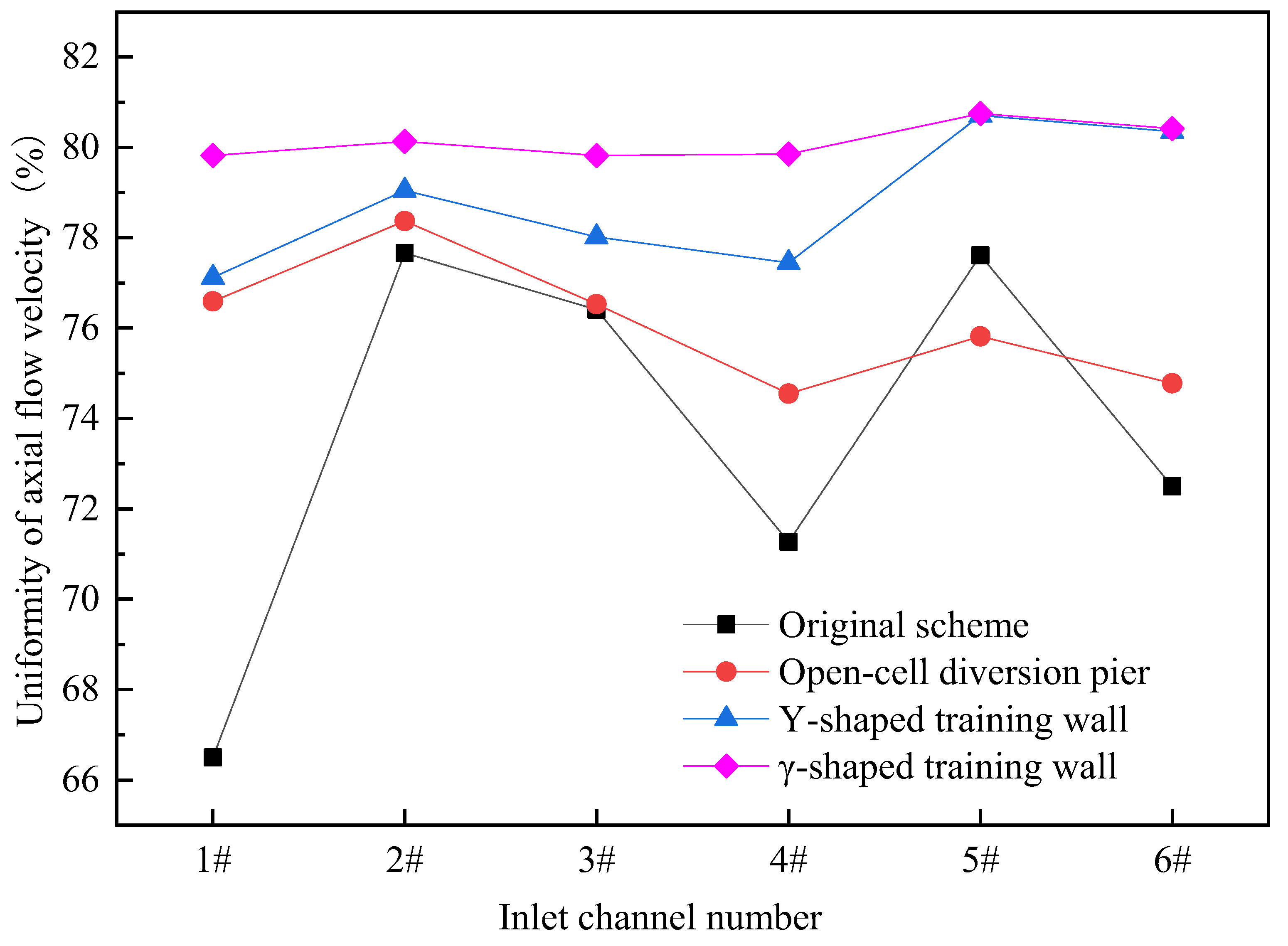 Processes 10 01201 g017
