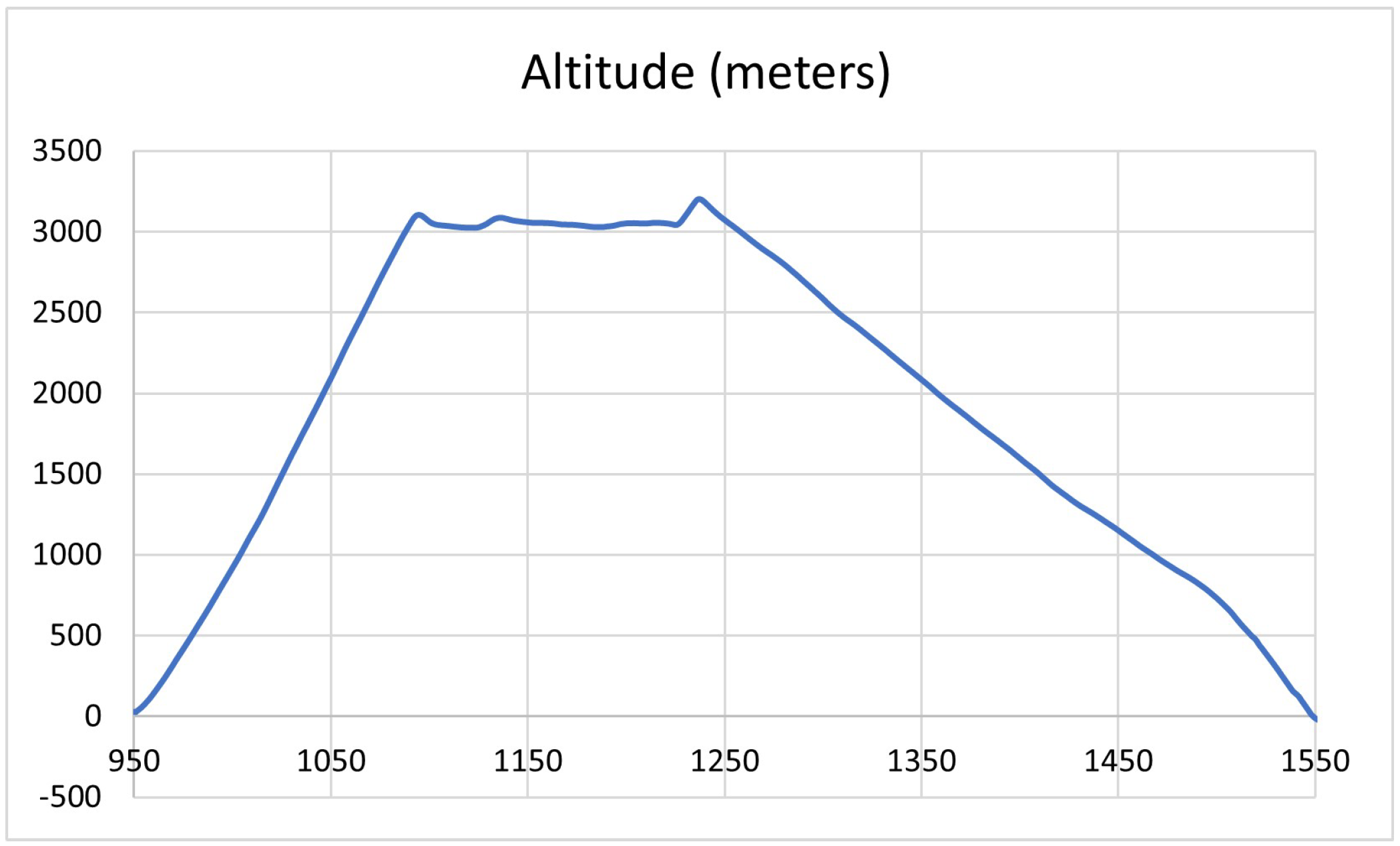Processes 10 01236 g003