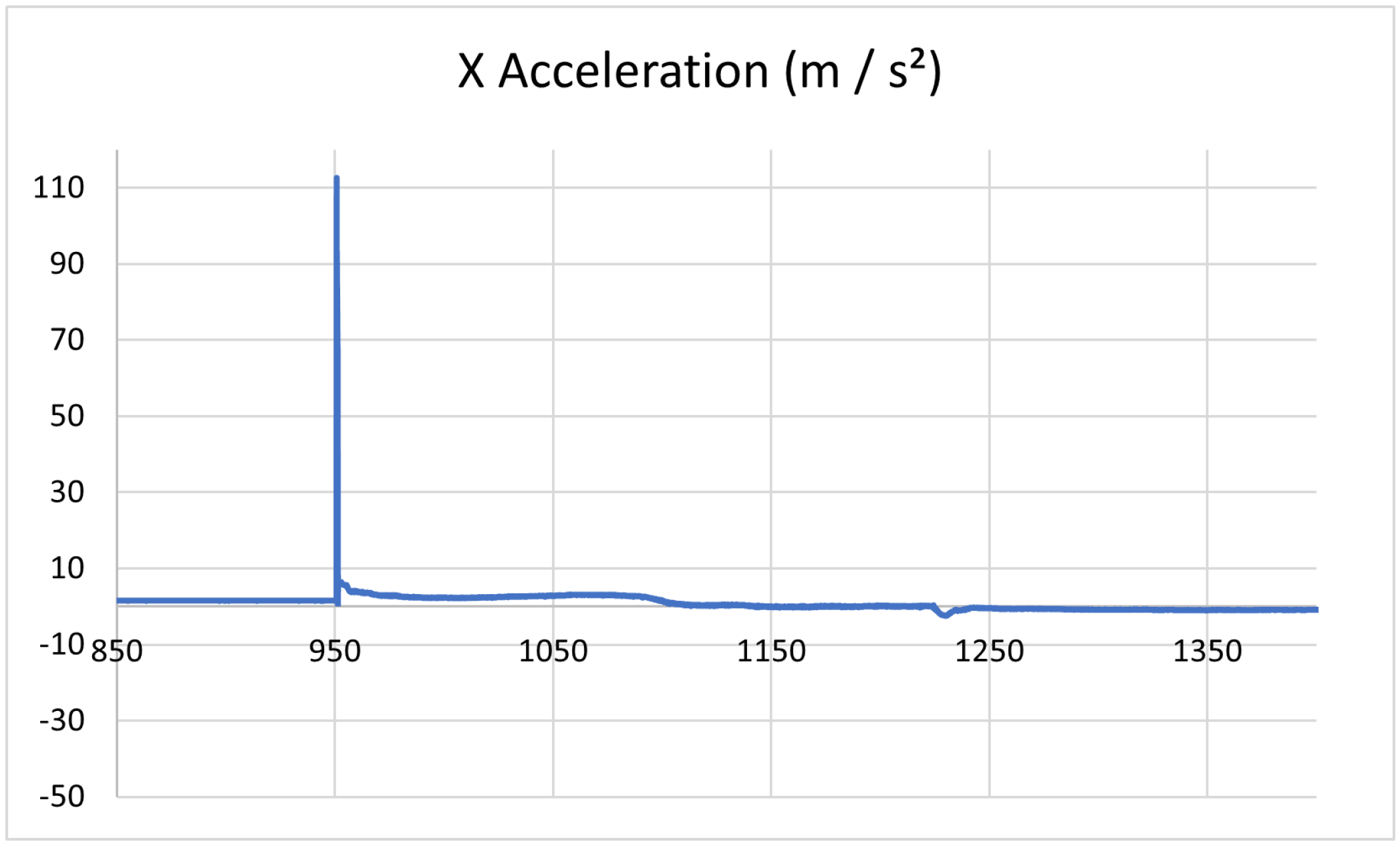 Processes 10 01236 g004