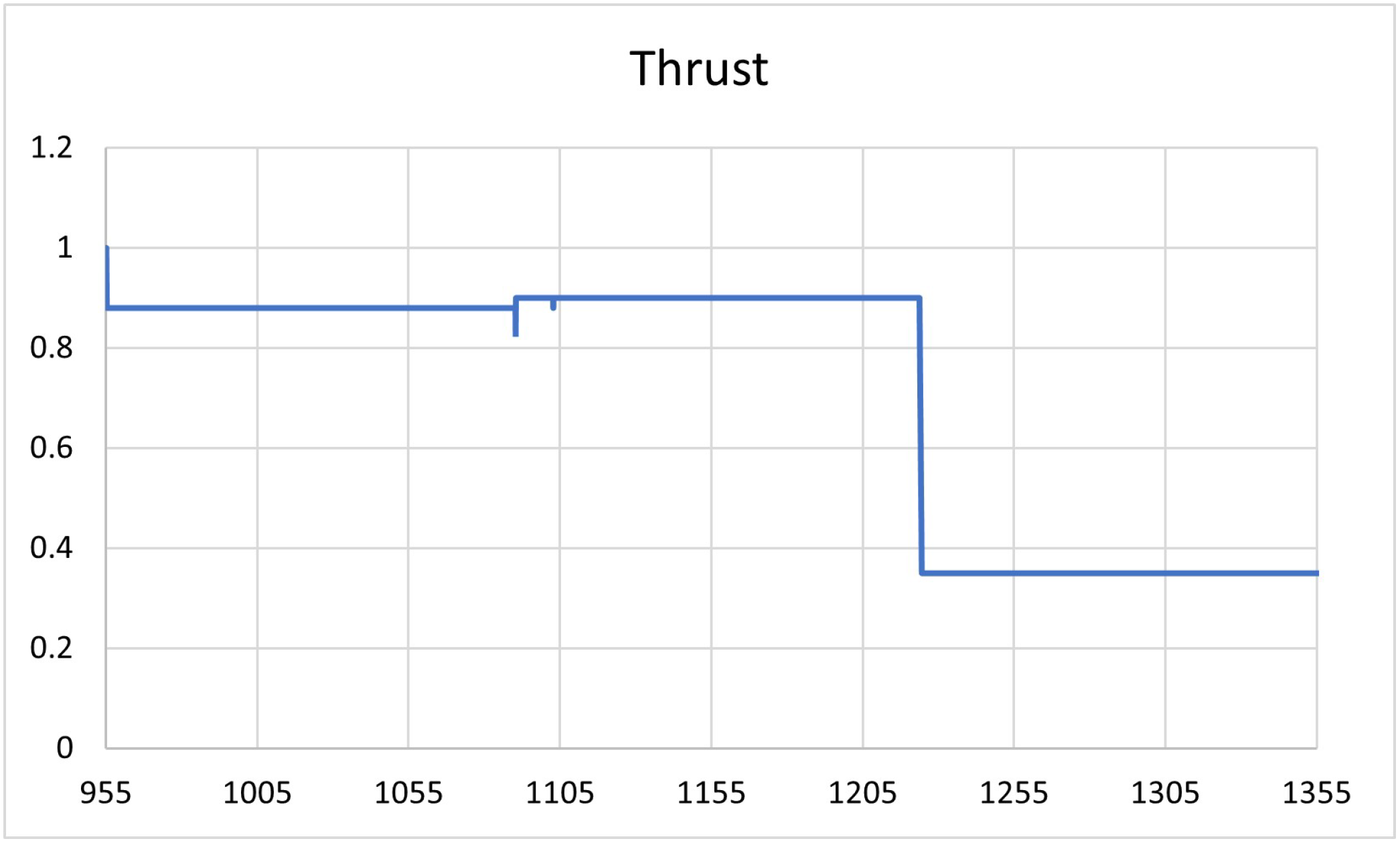 Processes 10 01236 g005