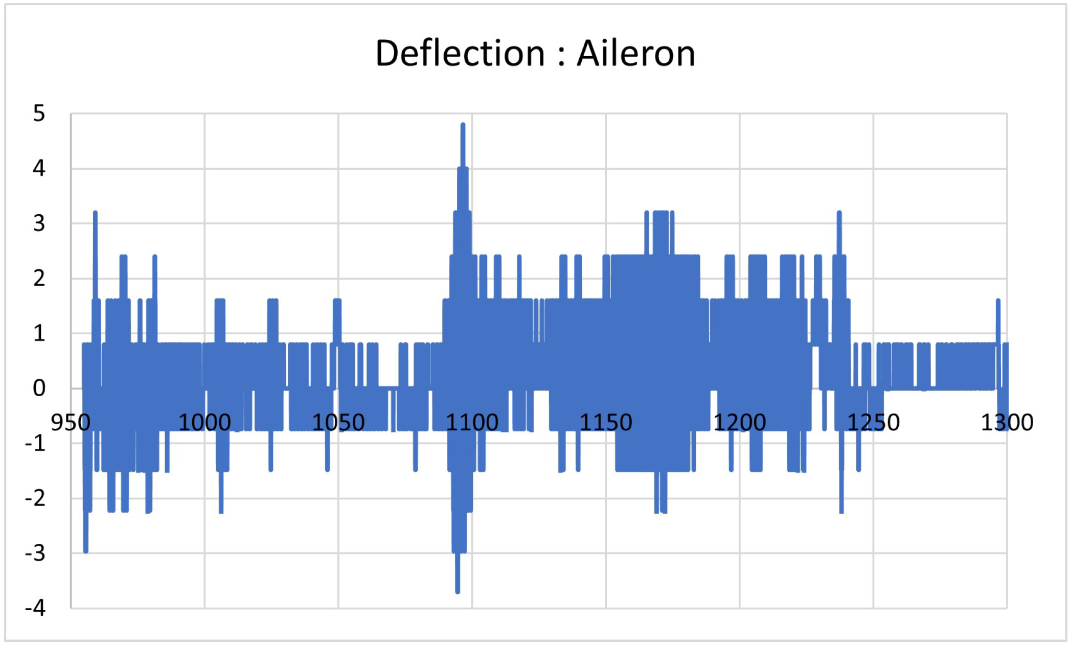 Processes 10 01236 g007