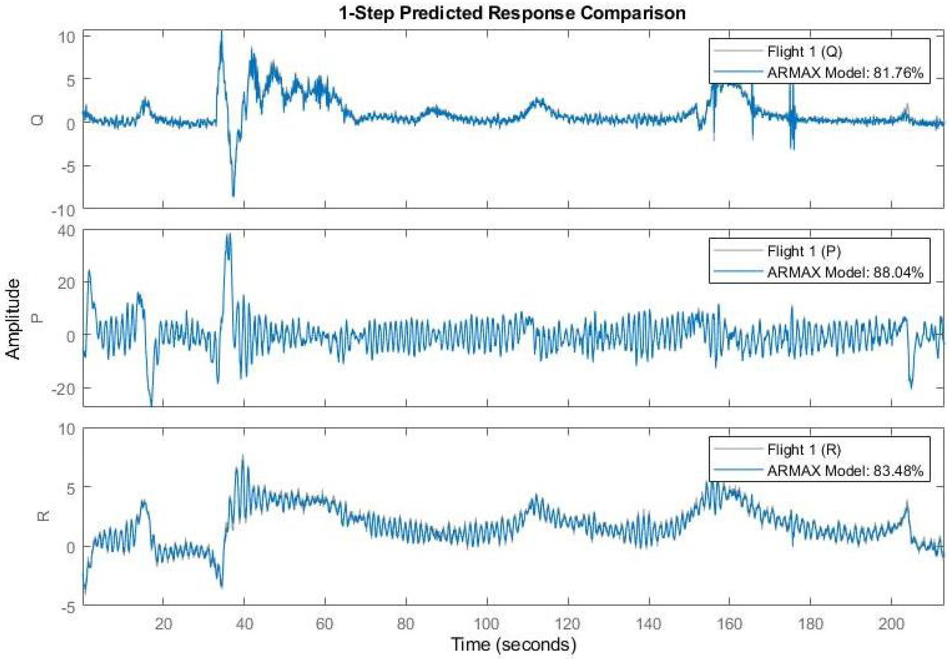 Processes 10 01236 g012