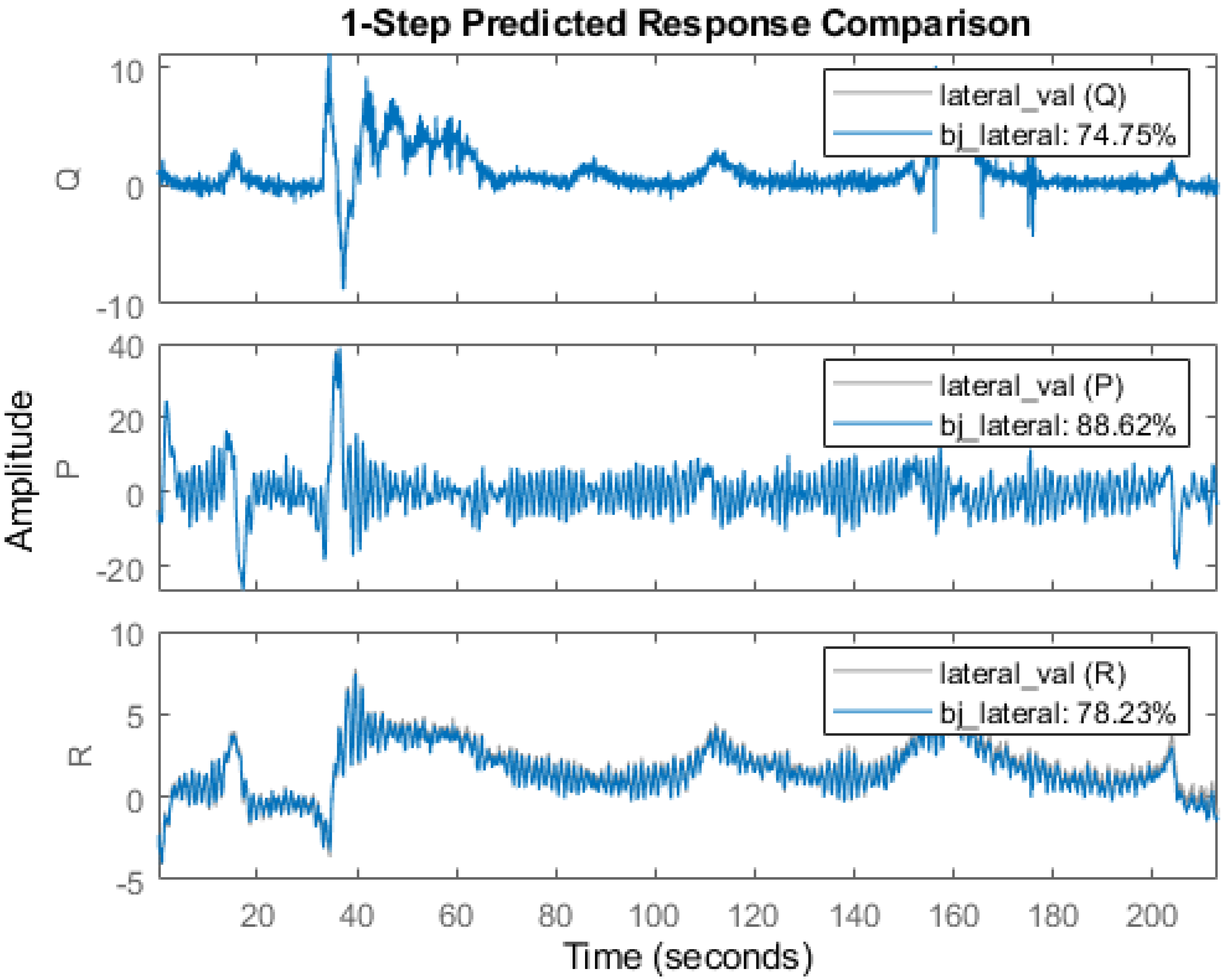 Processes 10 01236 g014