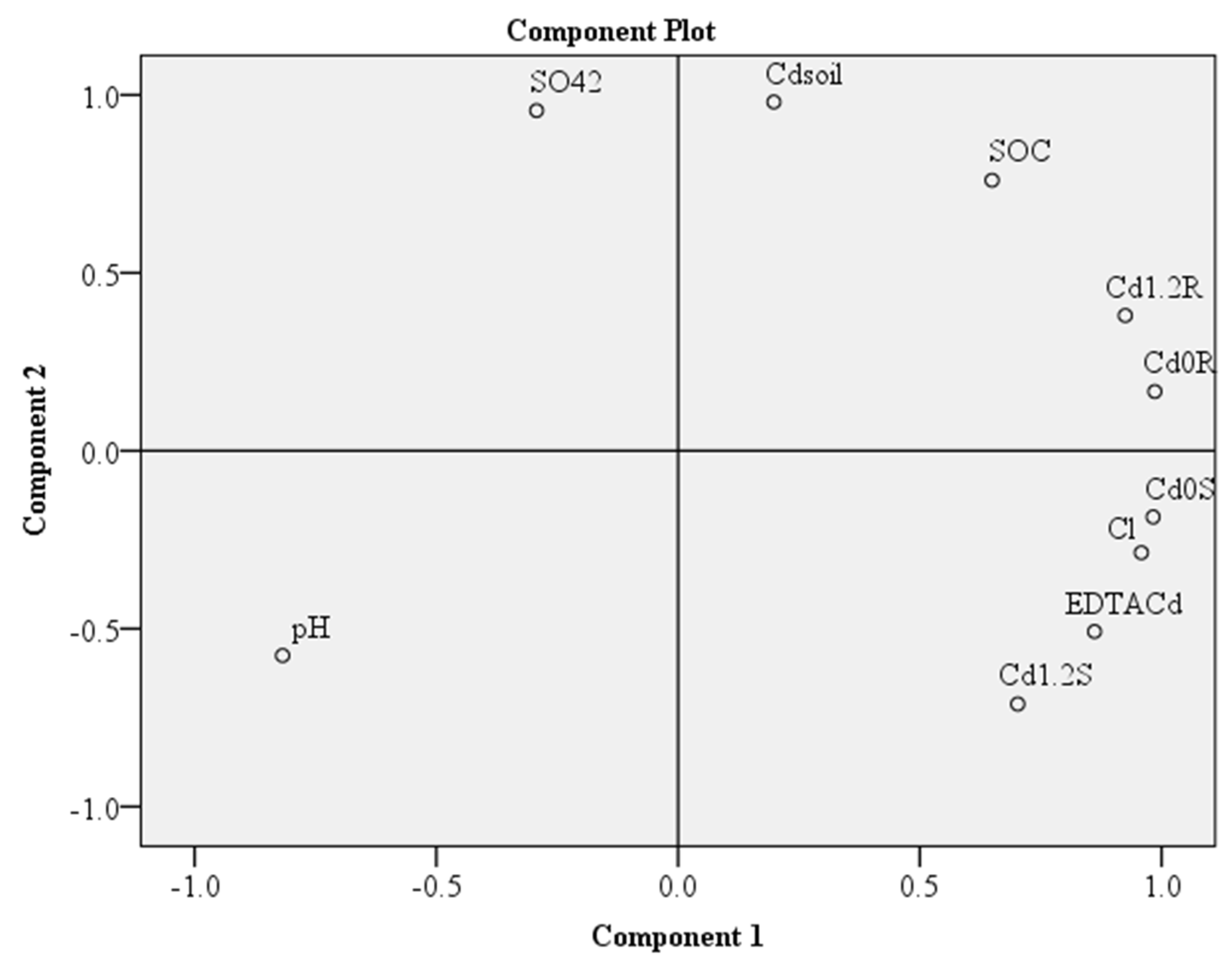 Processes 10 01253 g005