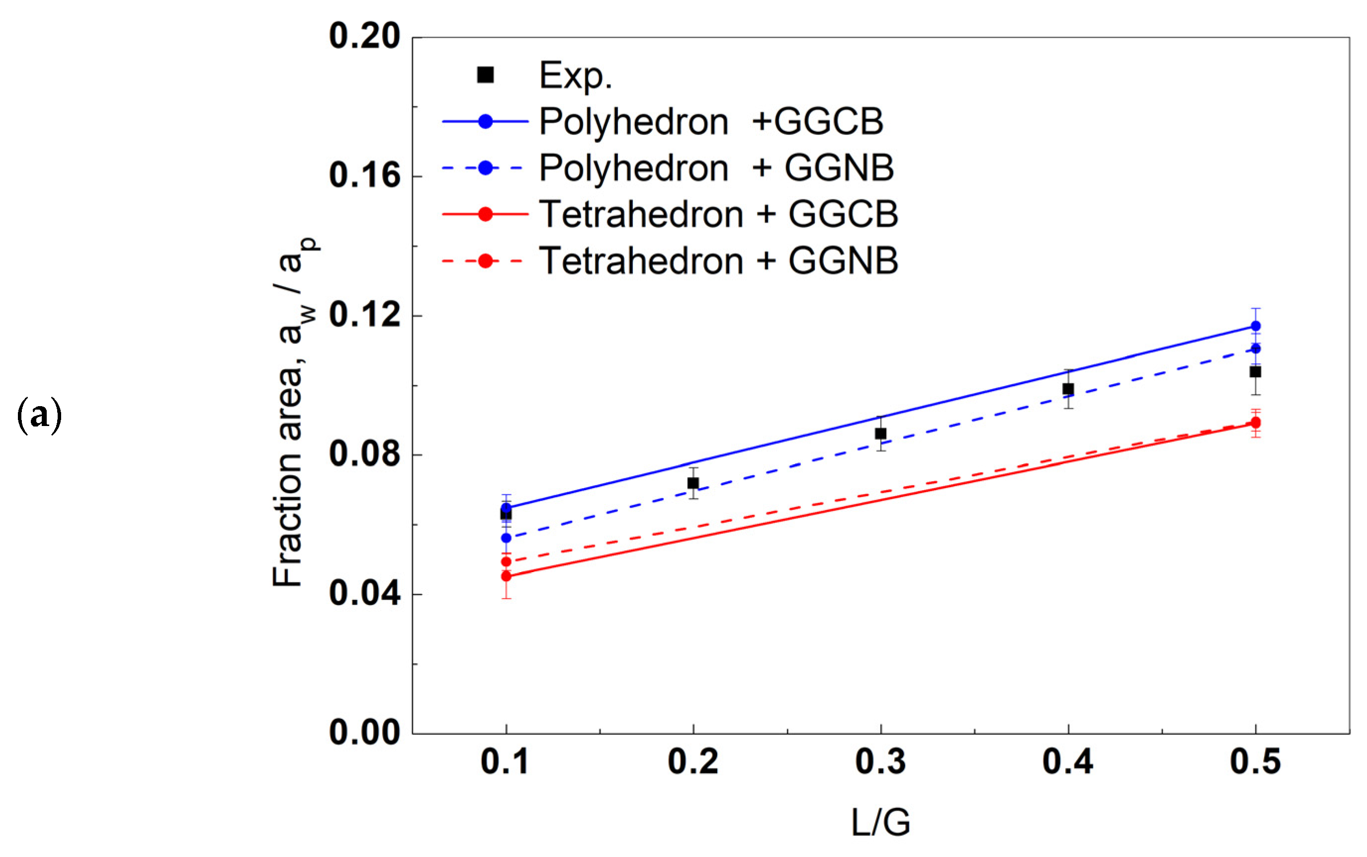Processes 10 01276 g003a