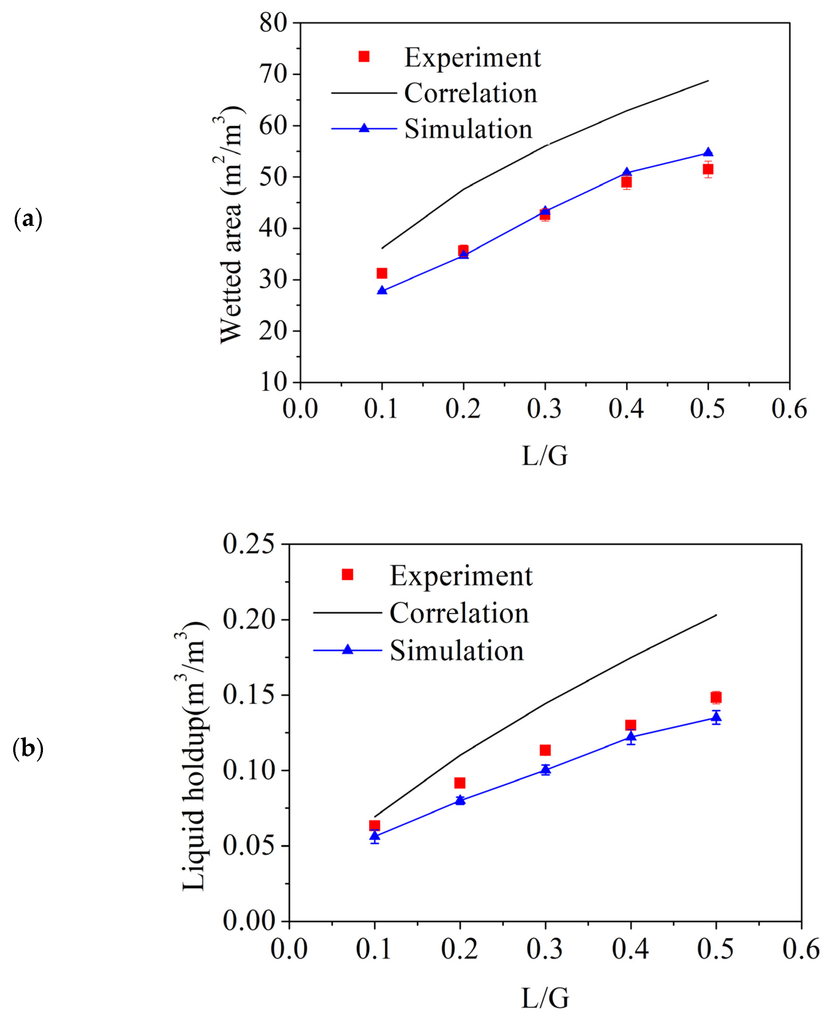 Processes 10 01276 g004a