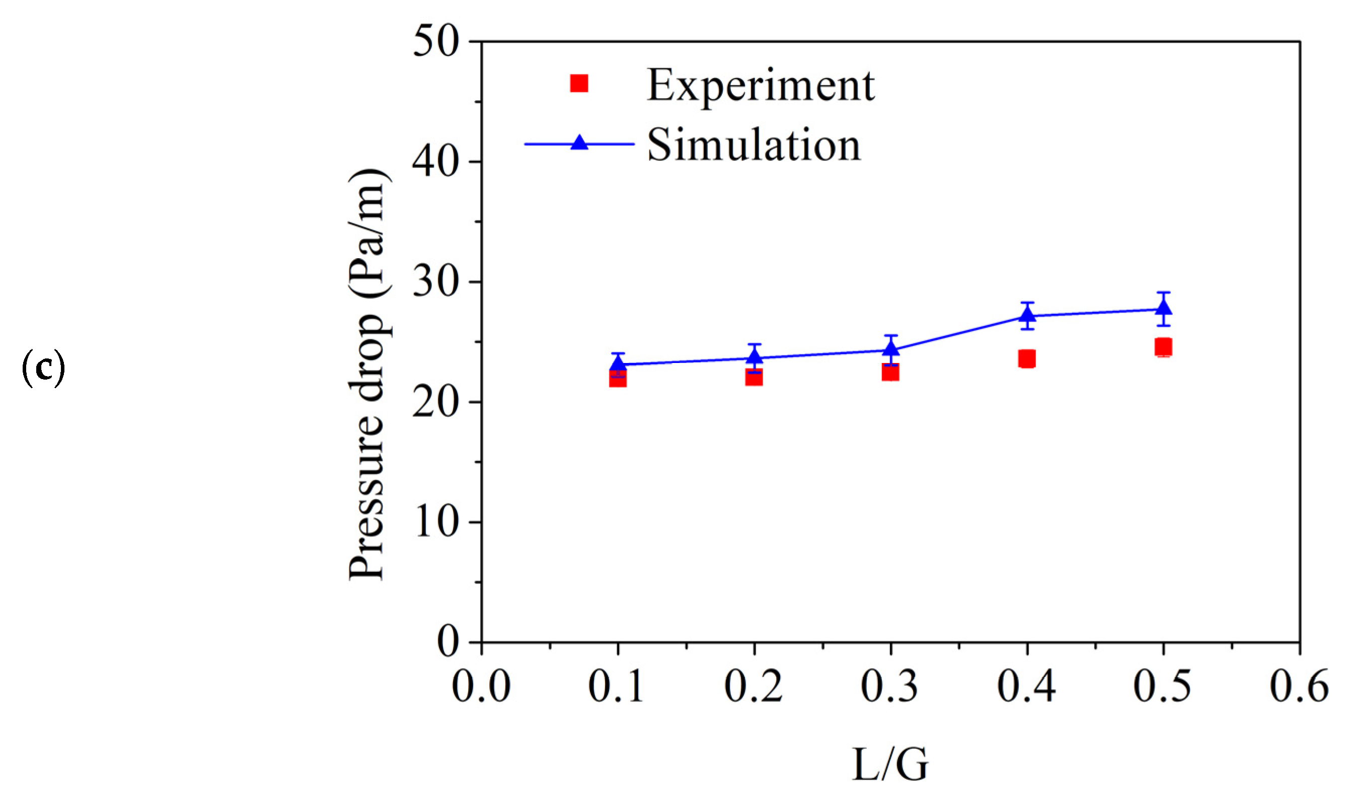 Processes 10 01276 g004b