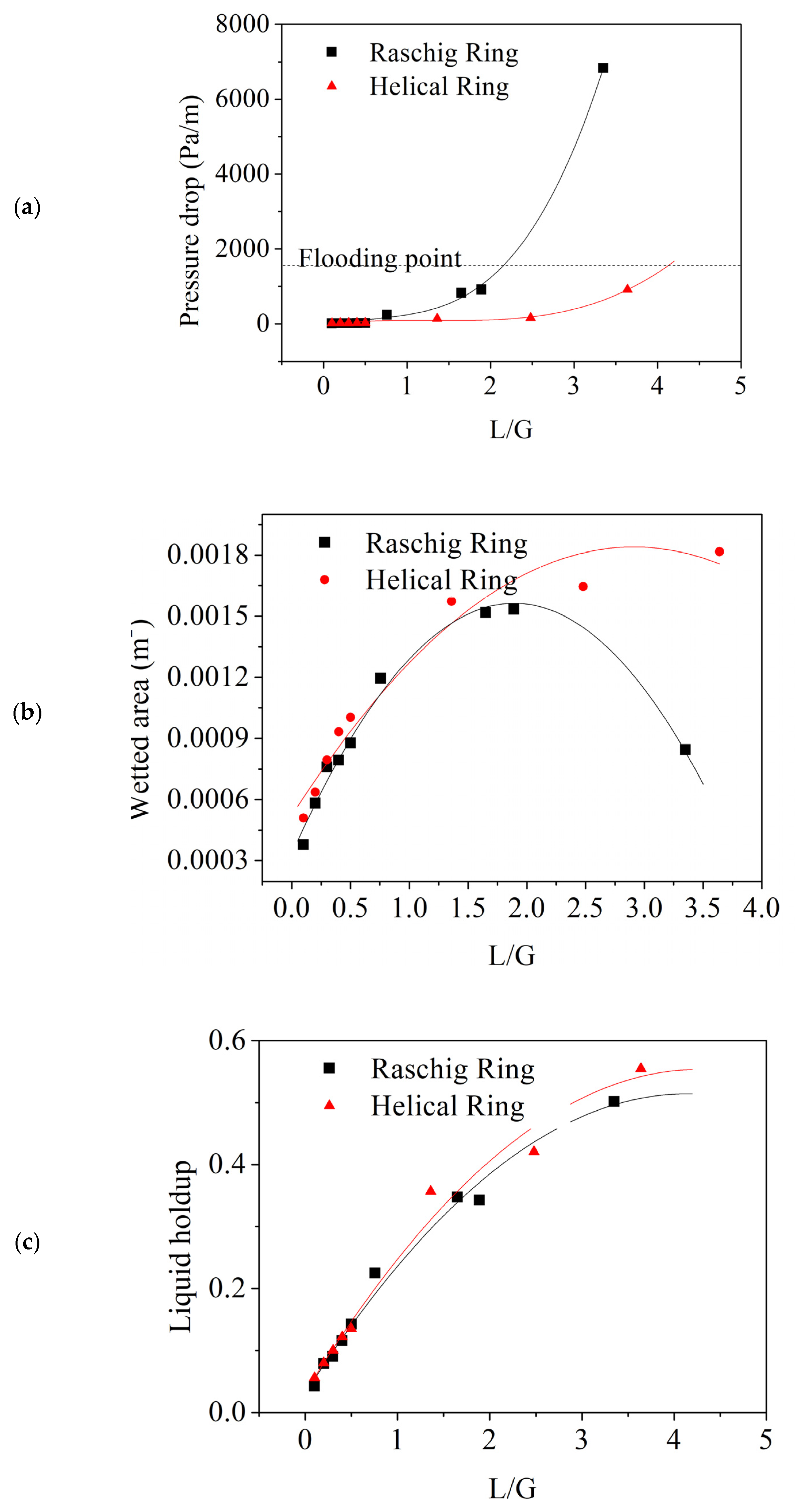 Processes 10 01276 g005