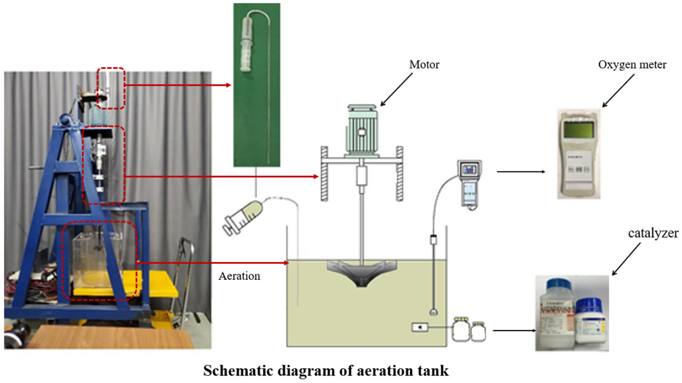 Processes 10 01278 g003