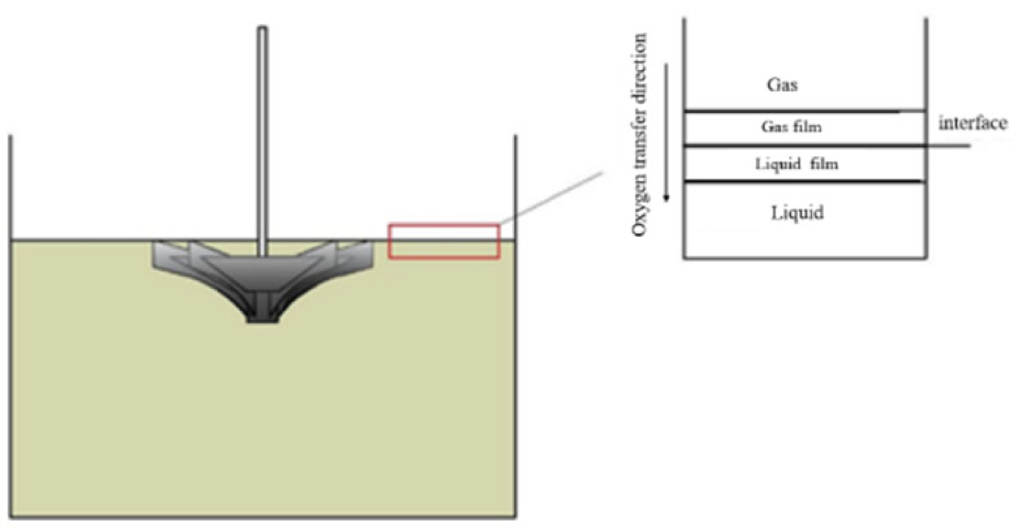 Processes 10 01278 g006