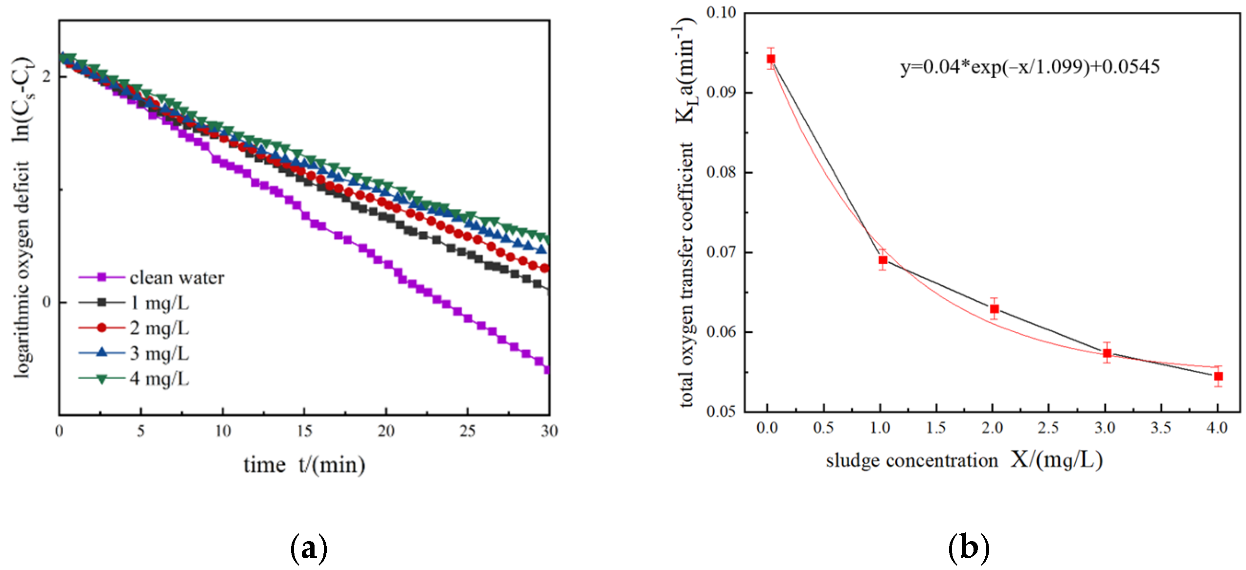 Processes 10 01278 g012