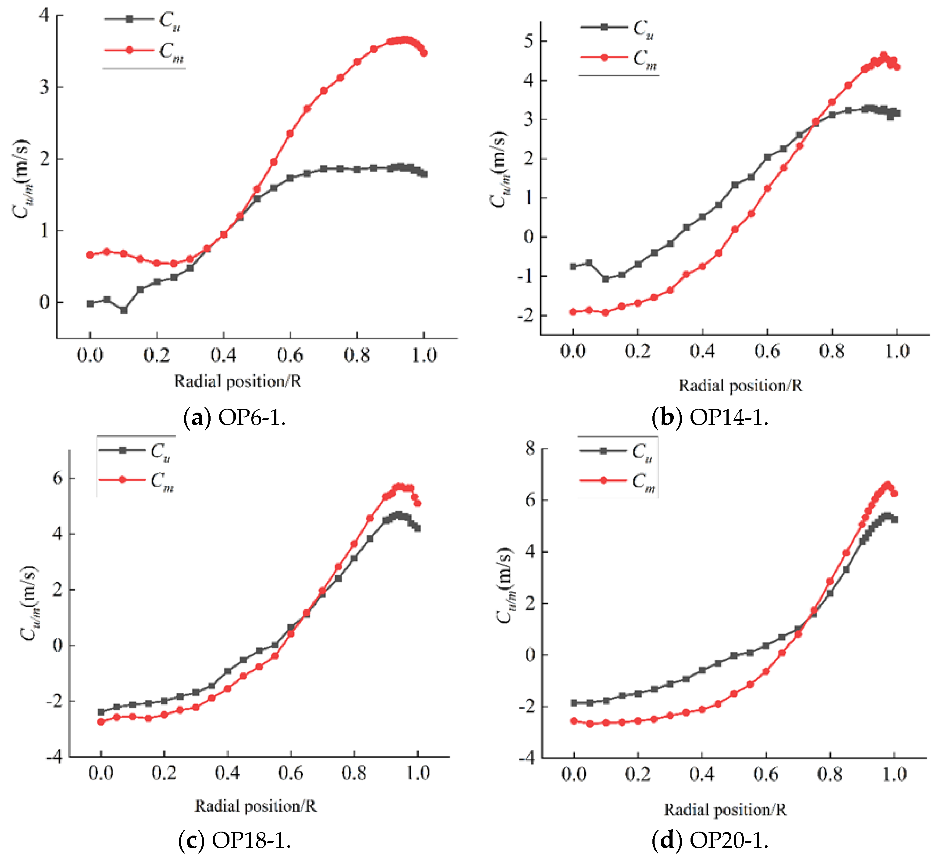 Processes 10 01323 g007