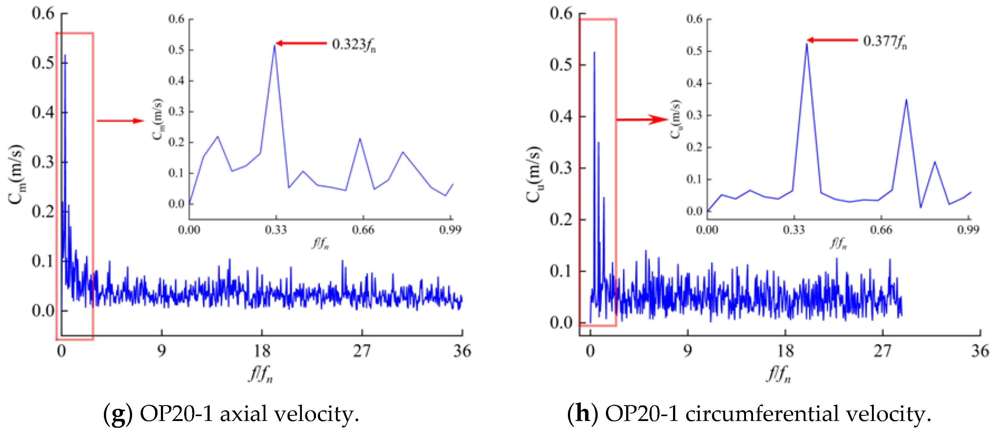Processes 10 01323 g008b