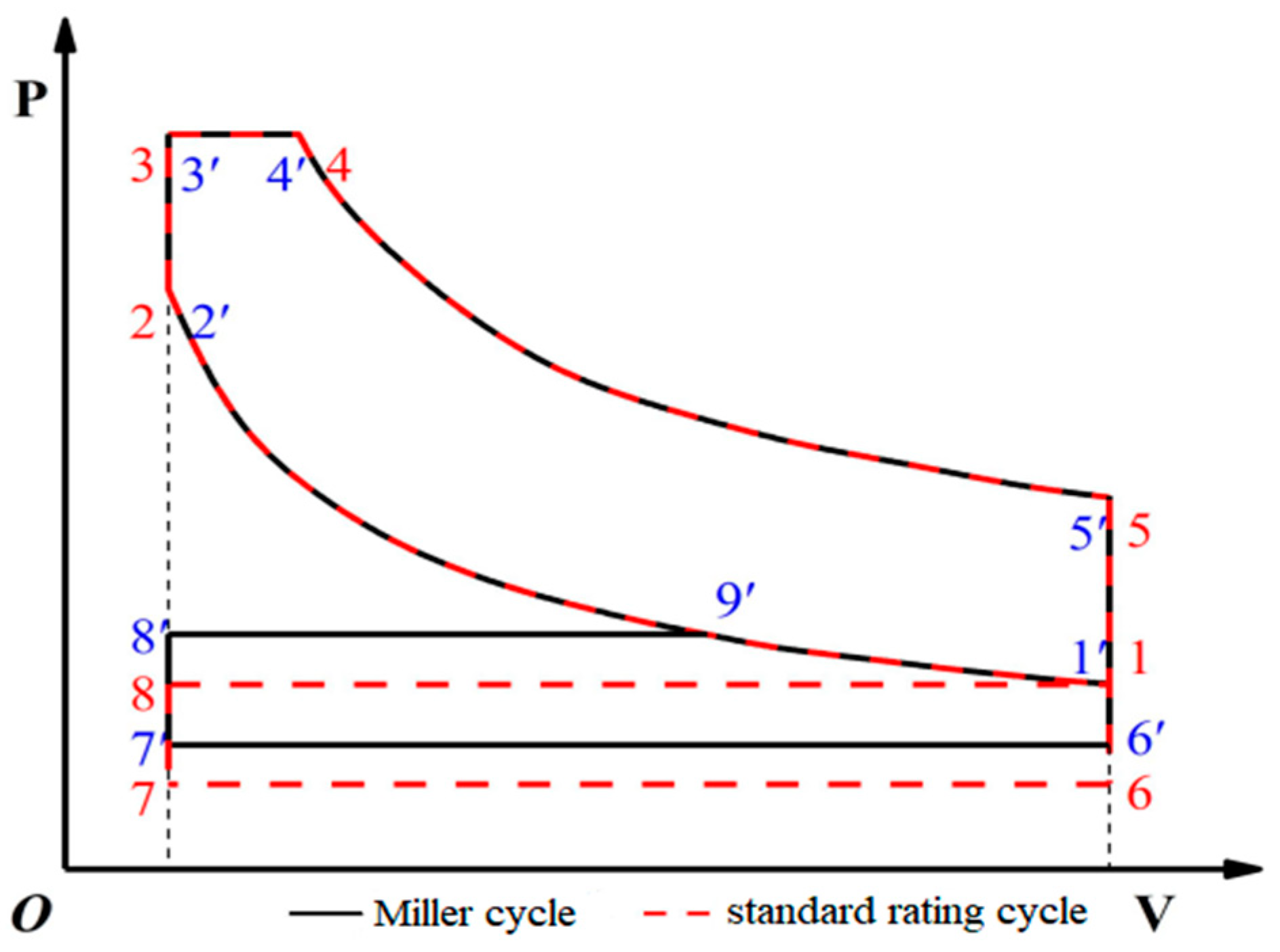 Processes 10 01412 g001