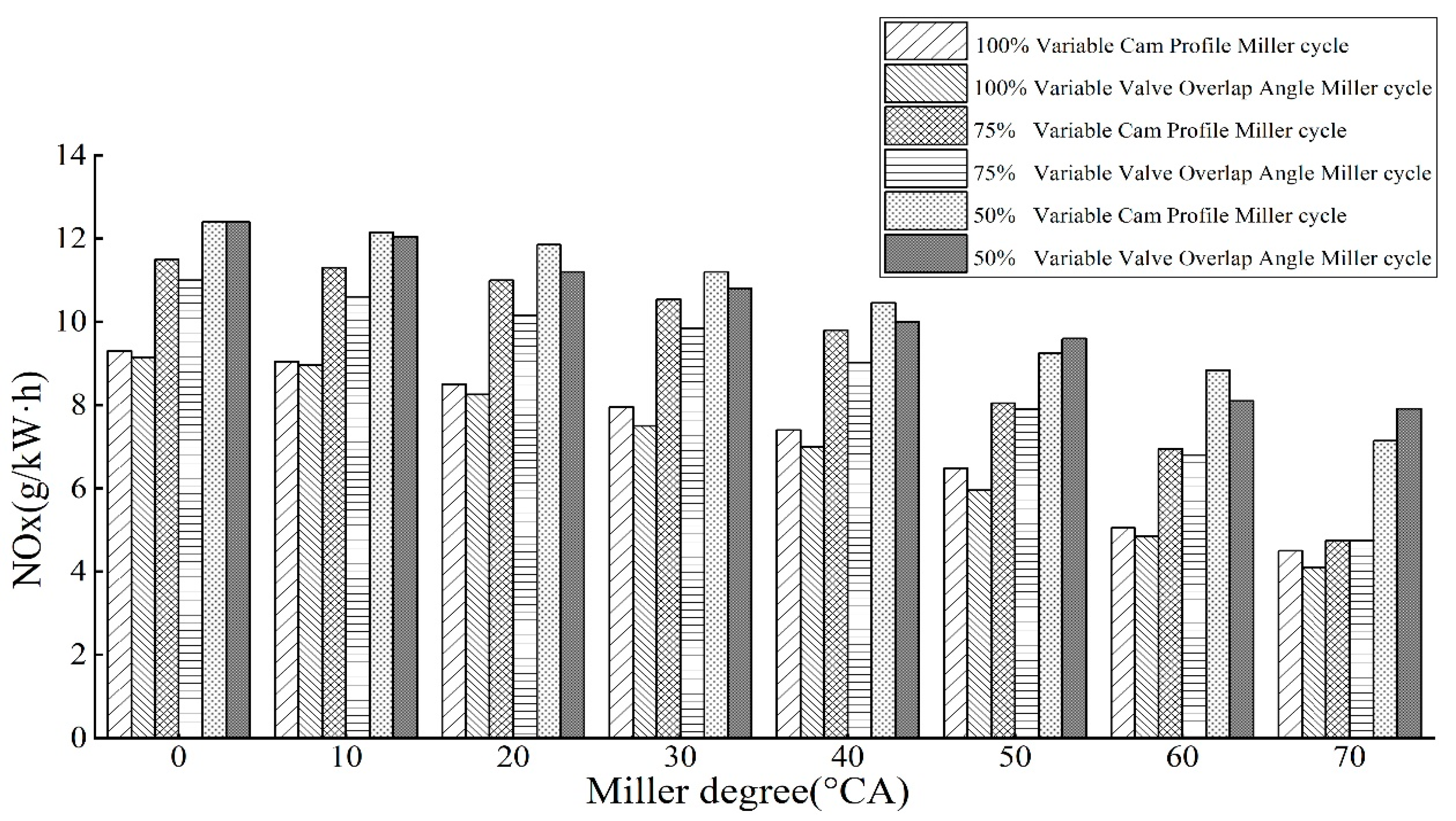 Processes 10 01412 g008