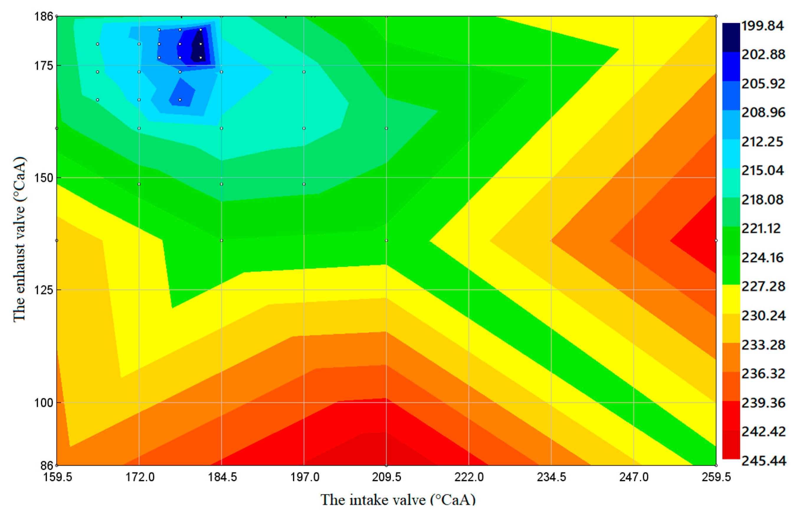 Processes 10 01412 g012