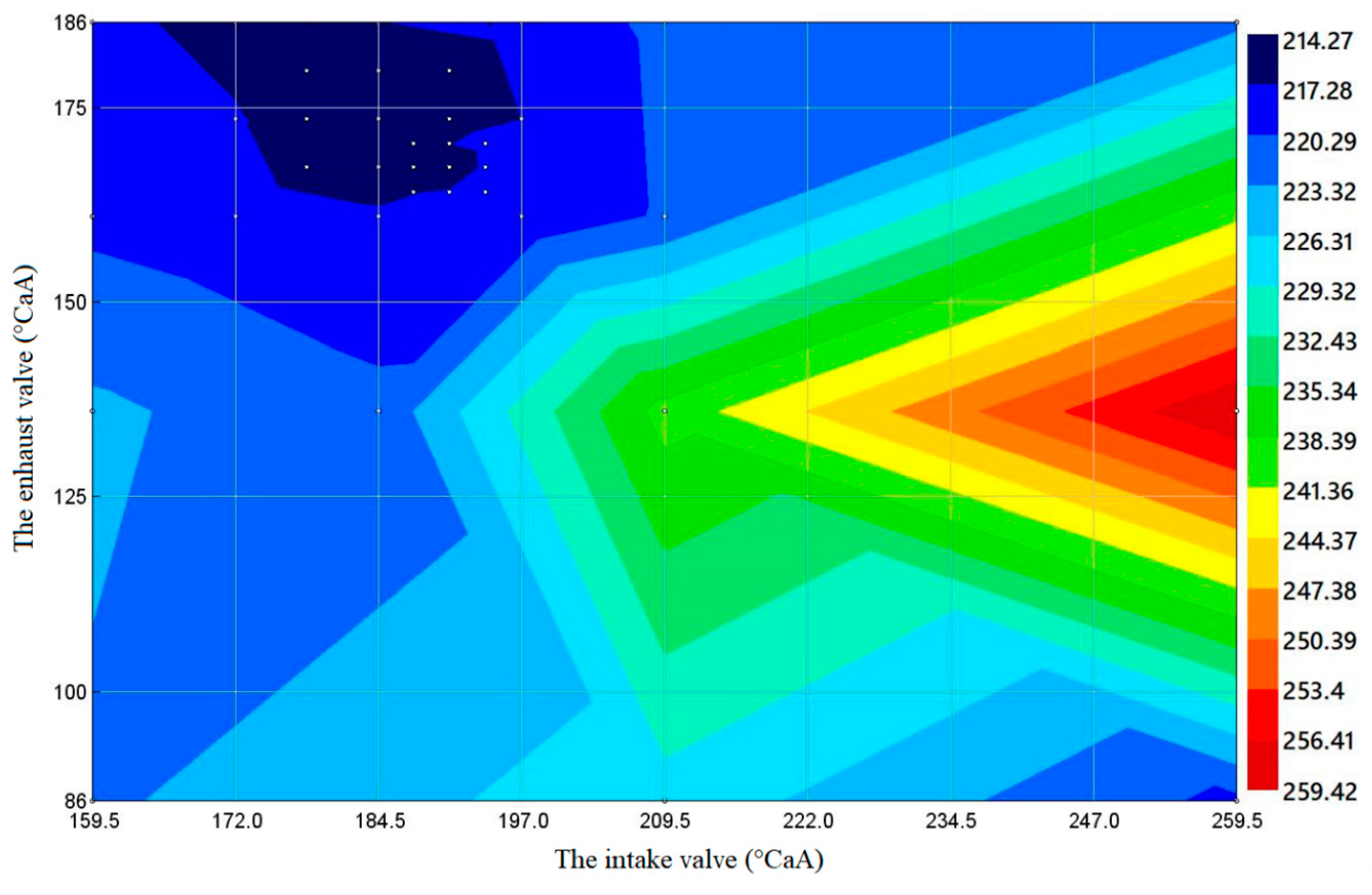 Processes 10 01412 g013