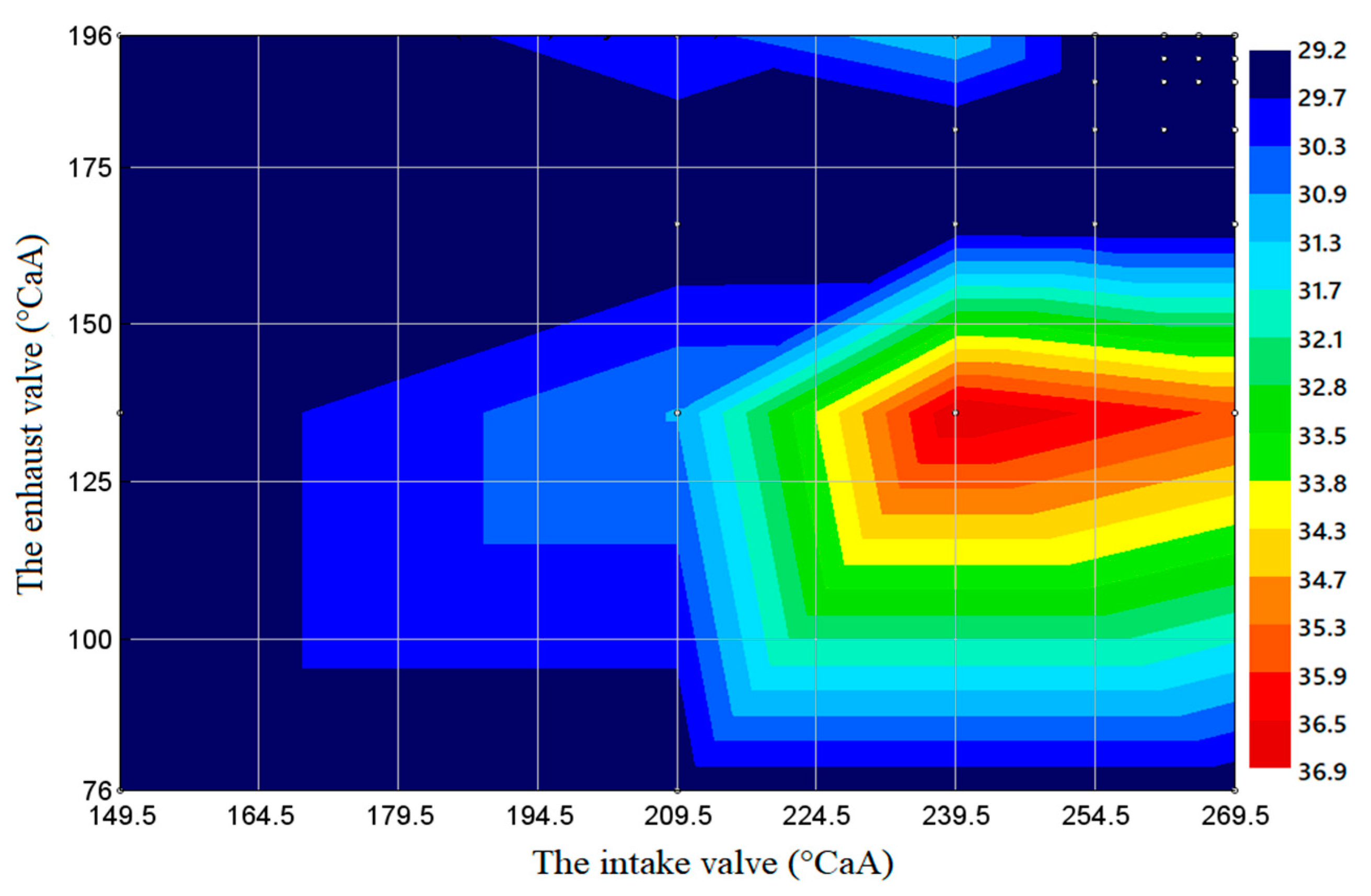 Processes 10 01412 g015