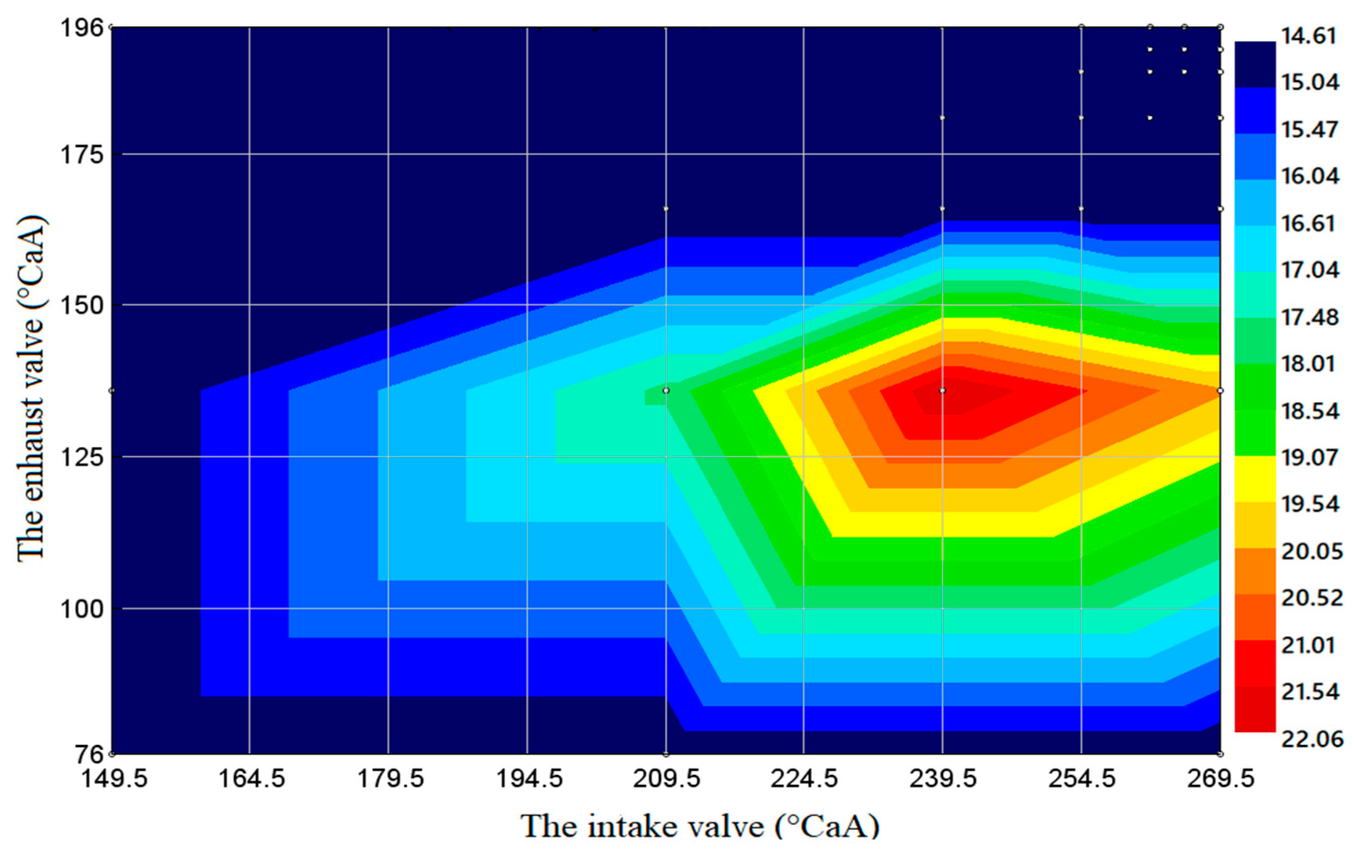 Processes 10 01412 g016