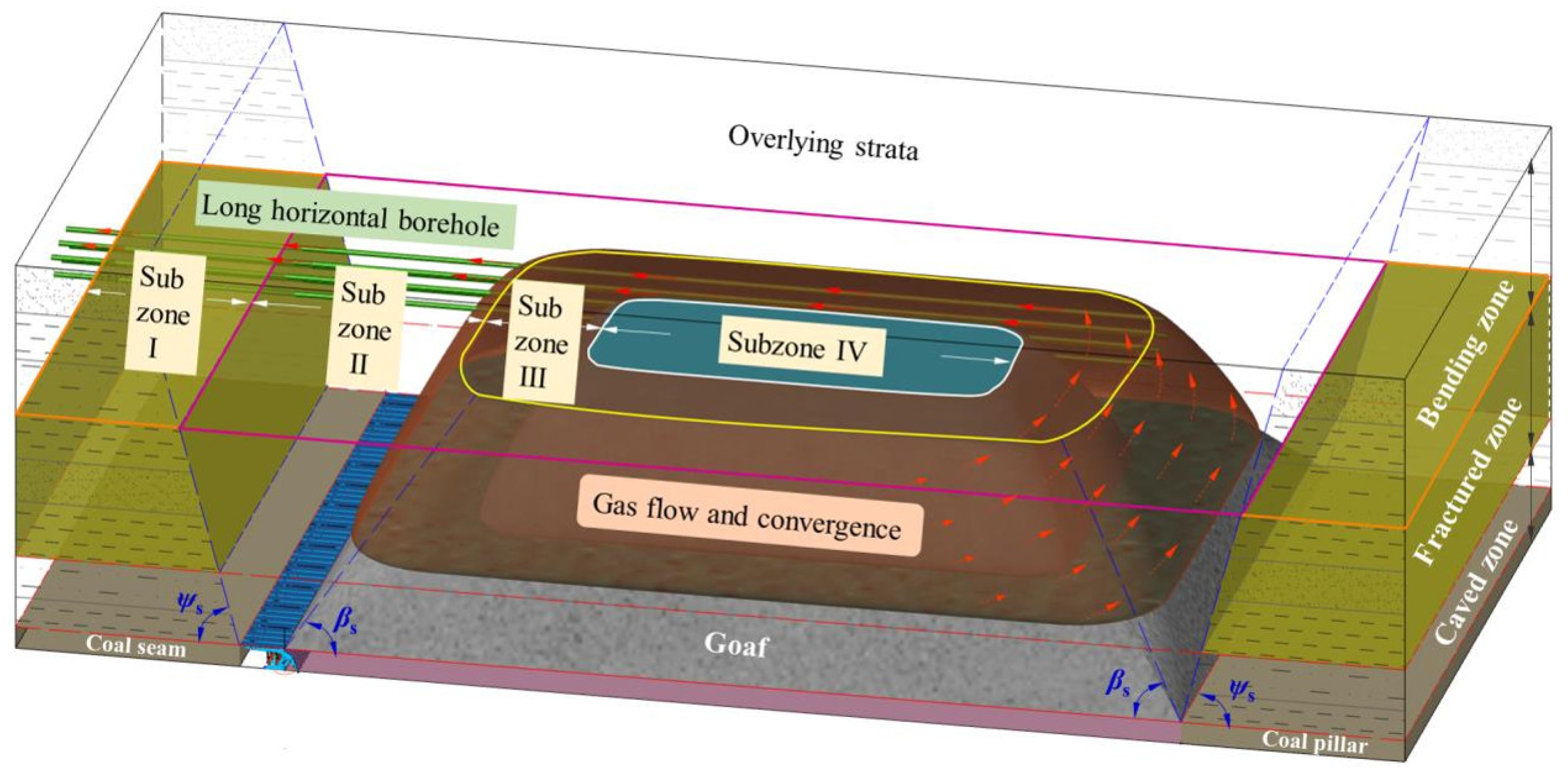 Processes 10 01421 g002