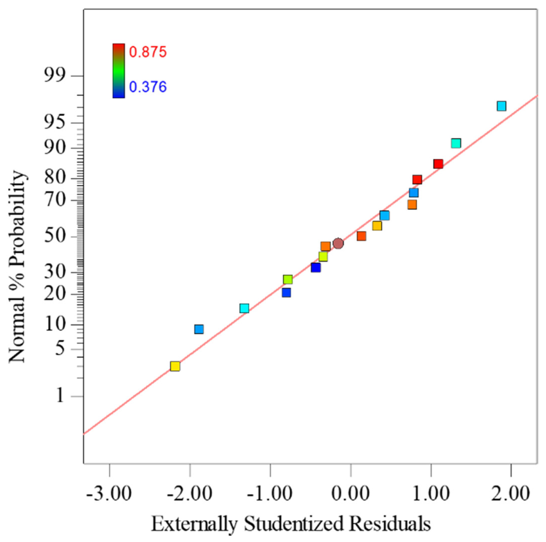 Processes 10 01421 g006