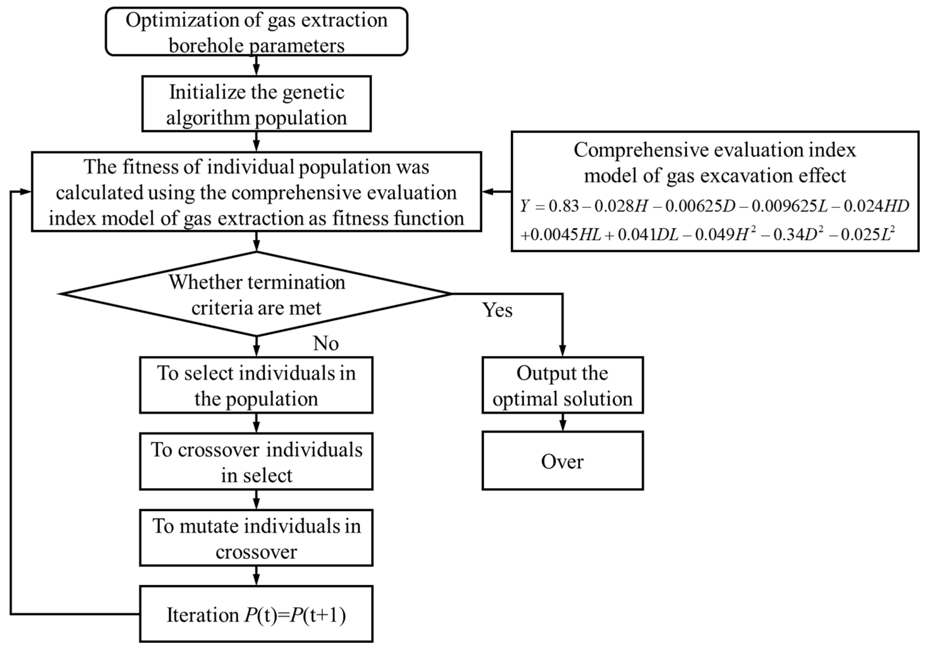 Processes 10 01421 g012