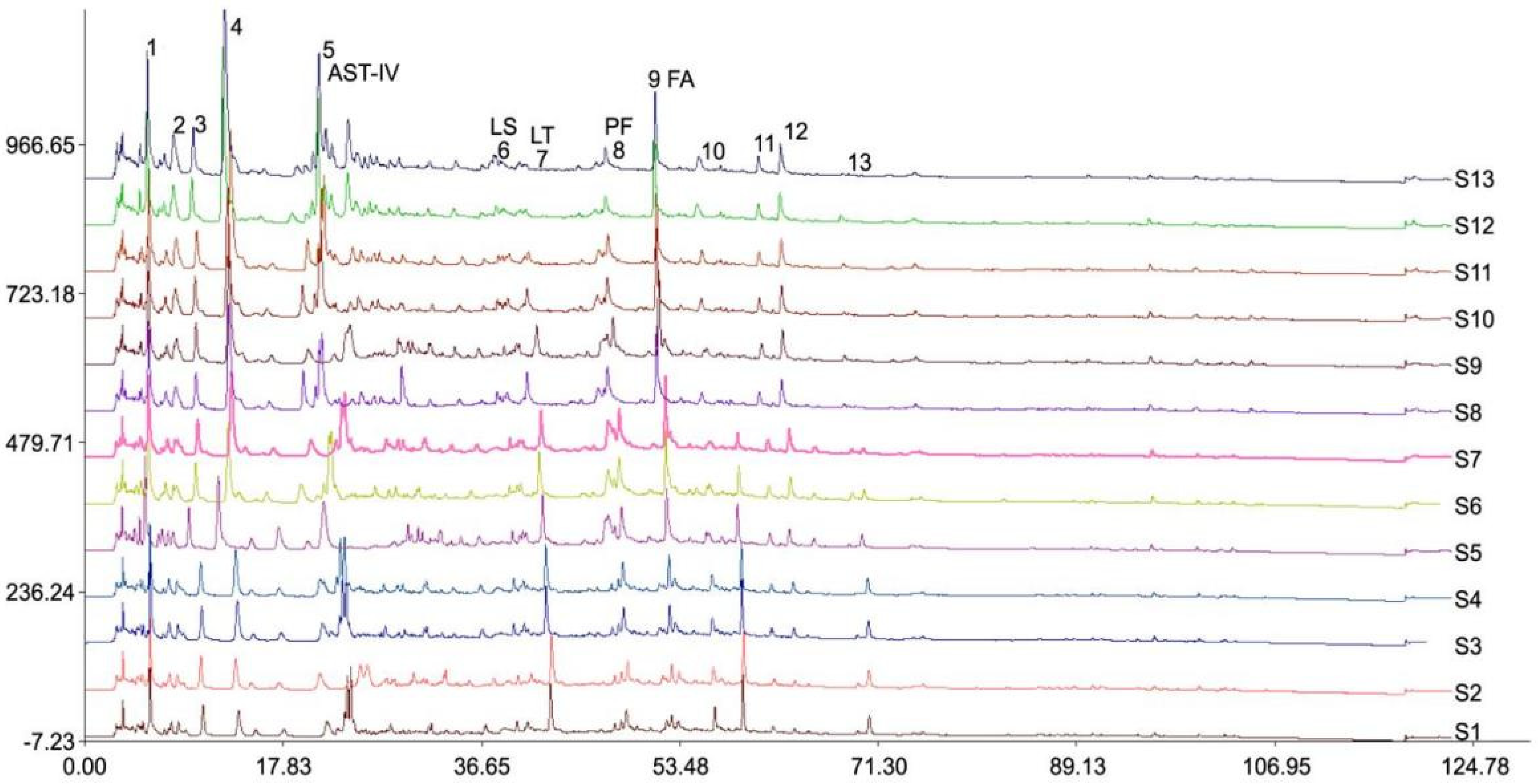 Processes 10 01470 g004