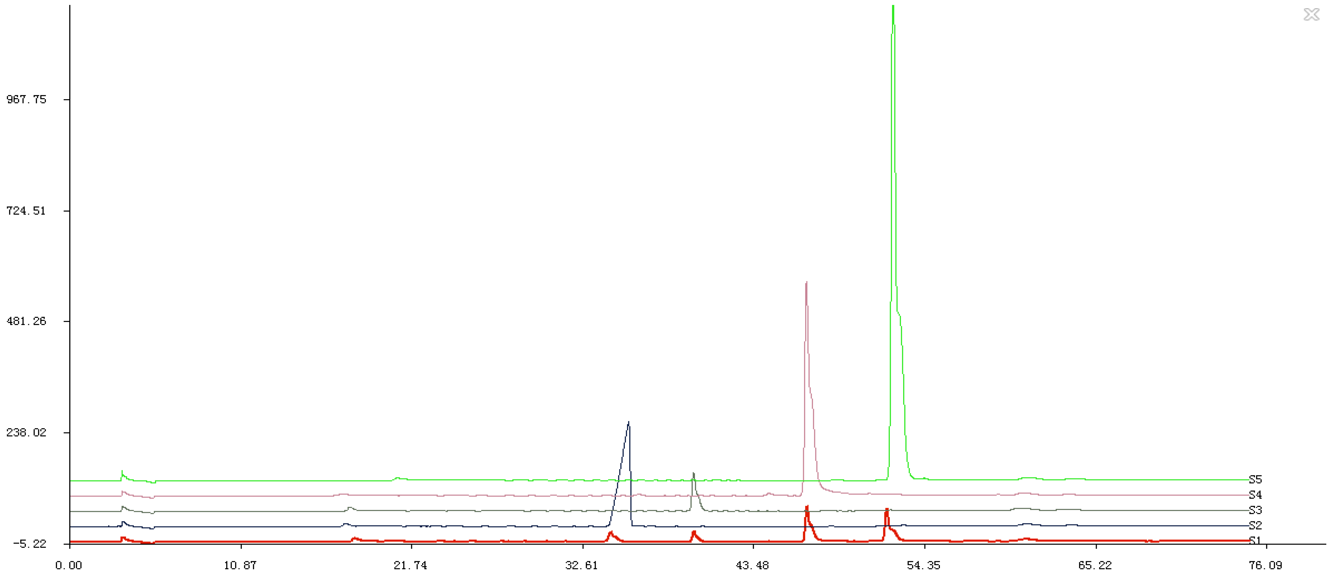 Processes 10 01470 g005