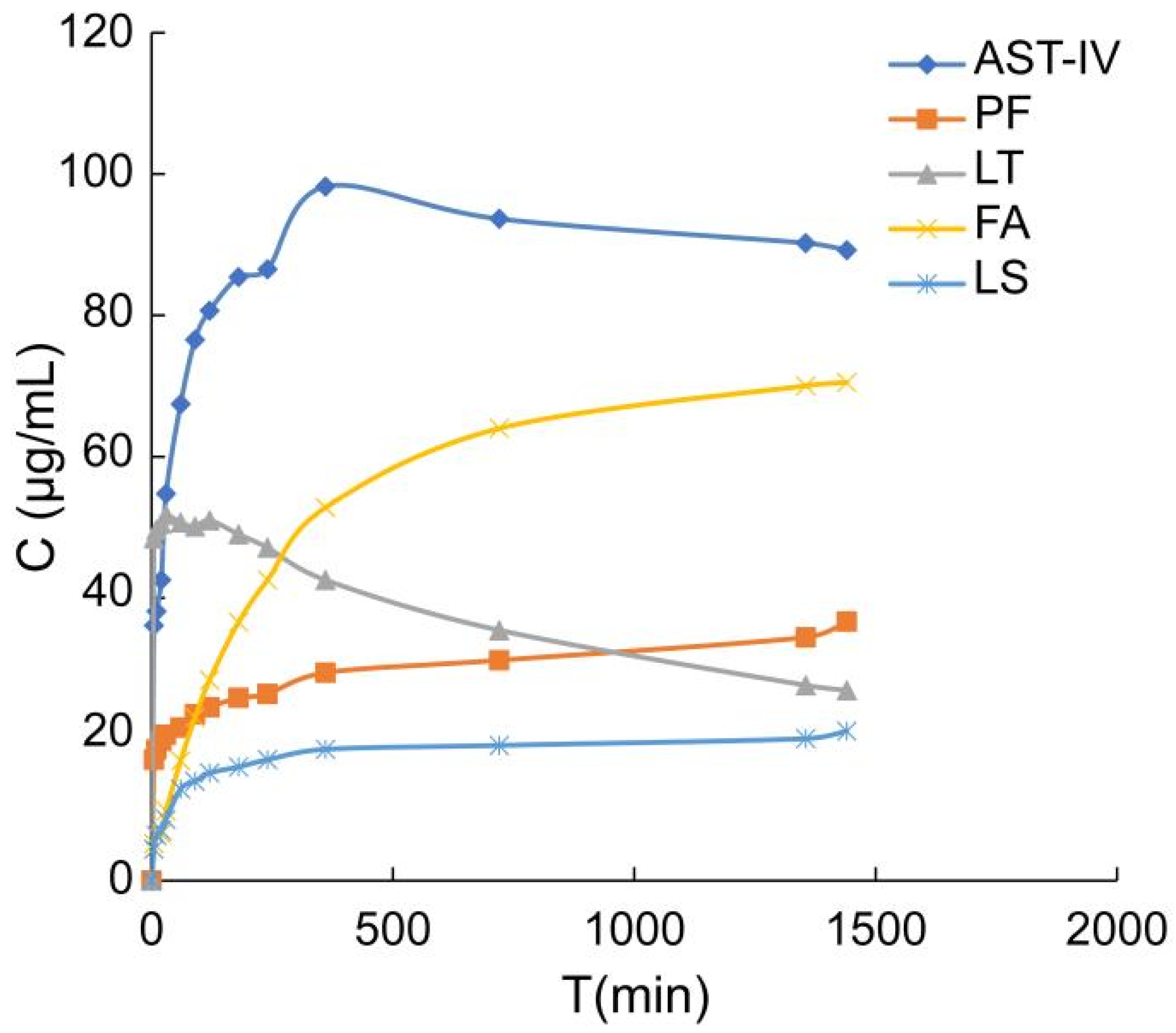 Processes 10 01470 g007