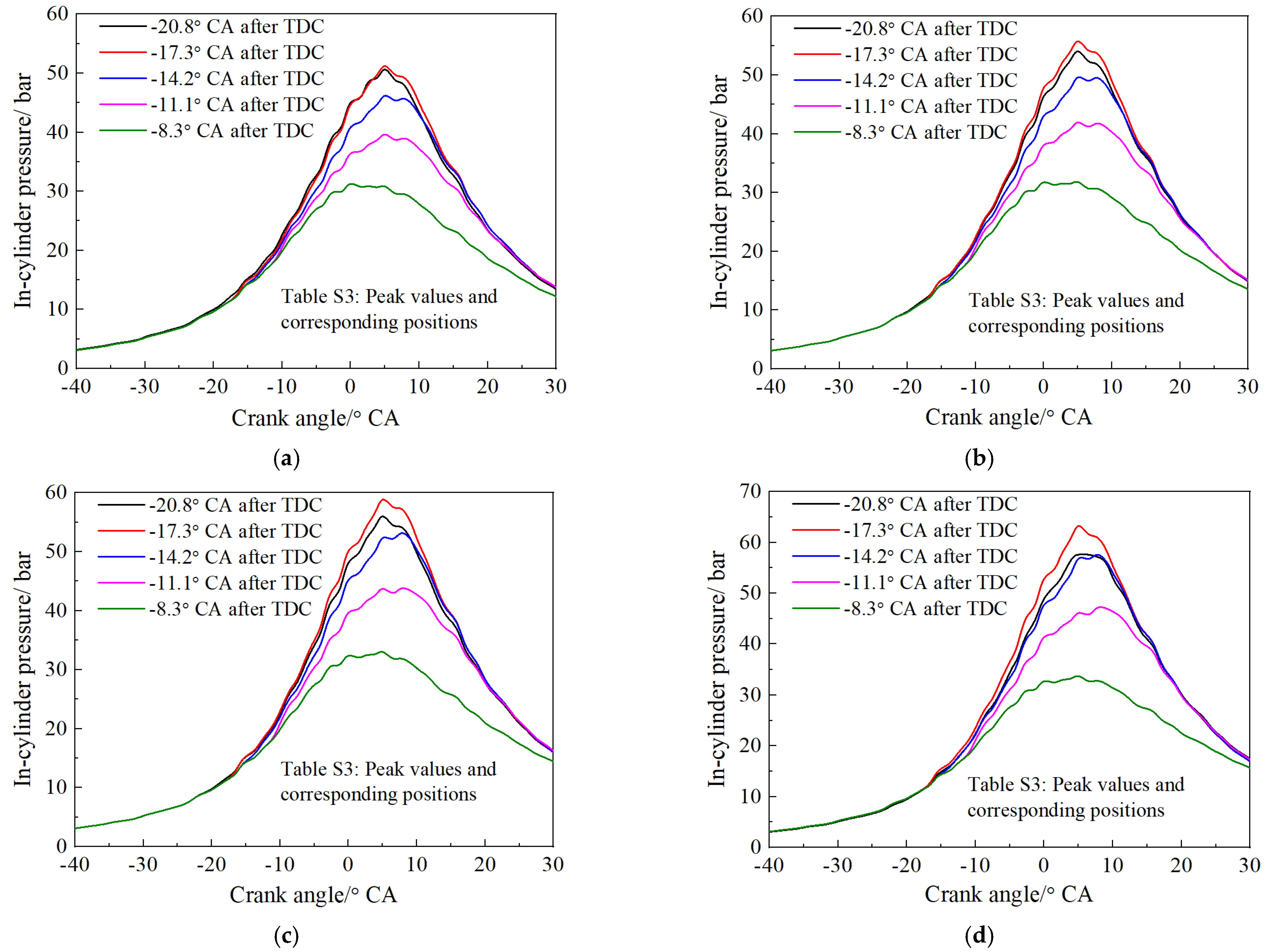 Processes 10 01534 g004a