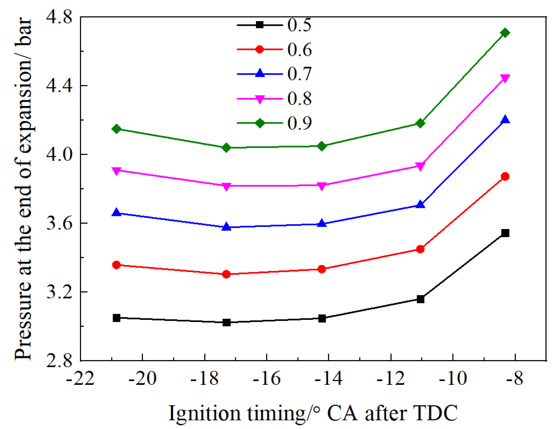 Processes 10 01534 g005