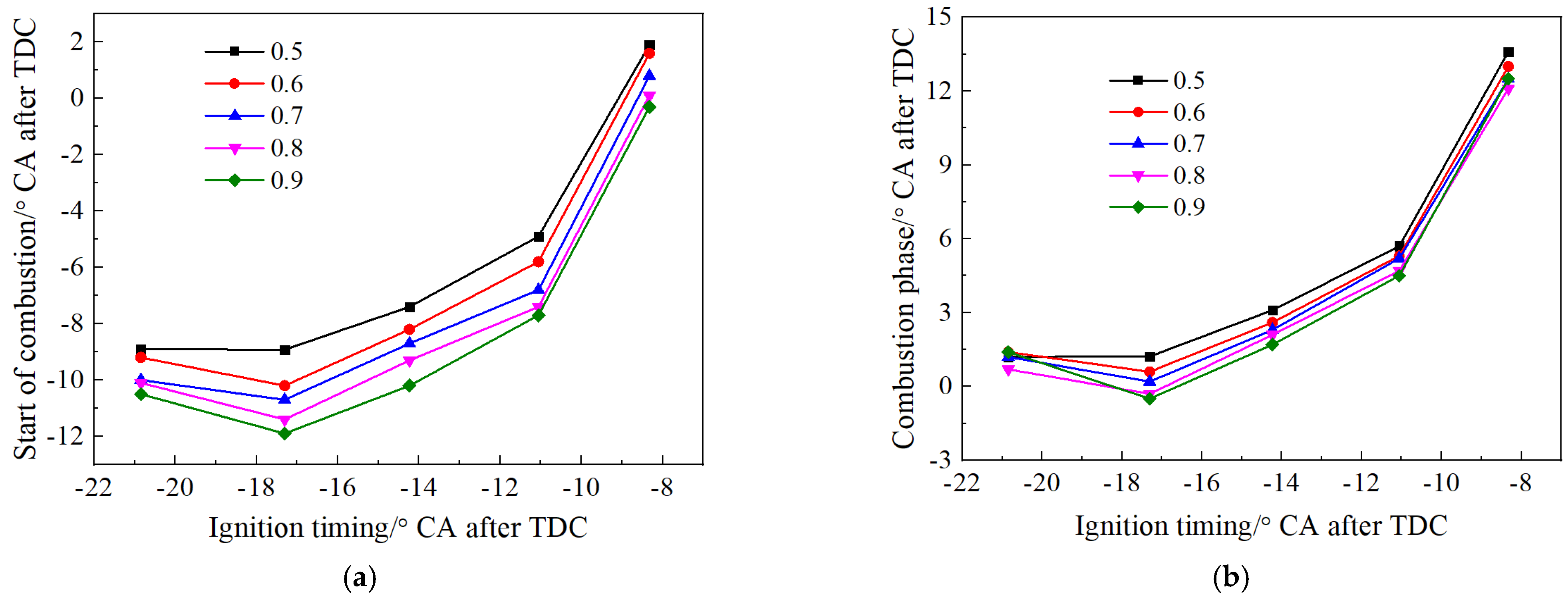 Processes 10 01534 g006a