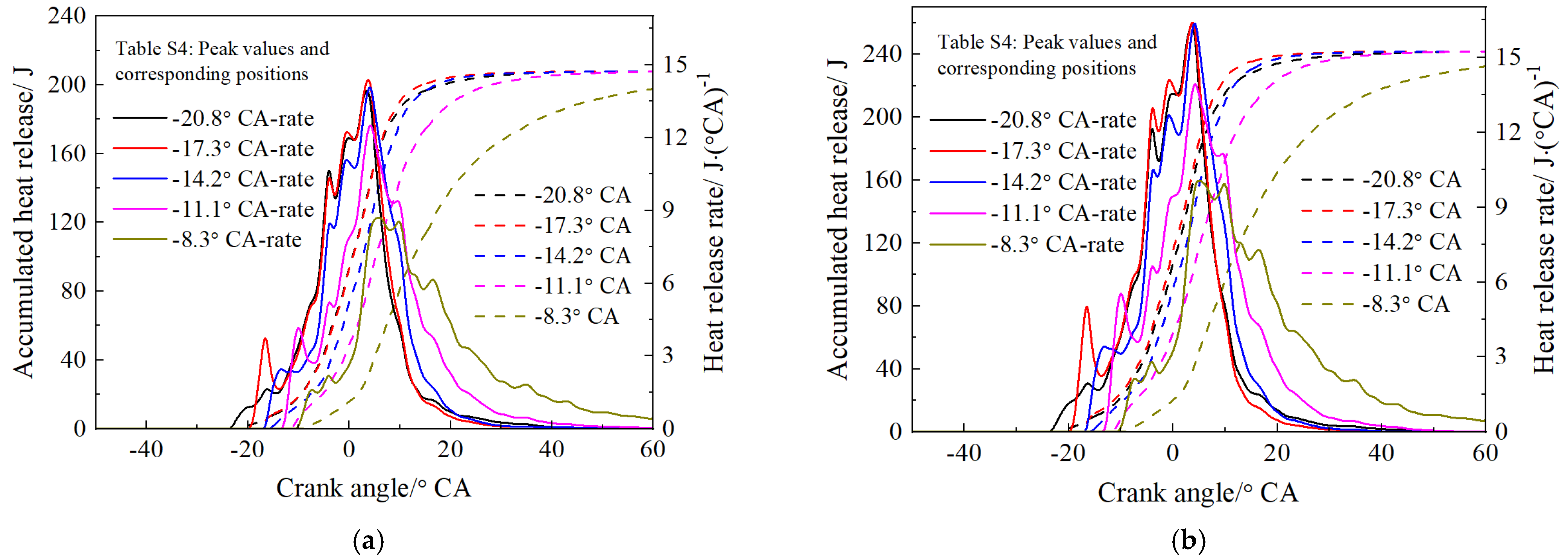 Processes 10 01534 g007a