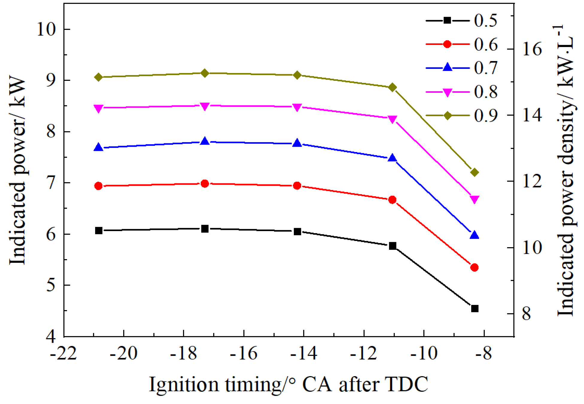 Processes 10 01534 g009