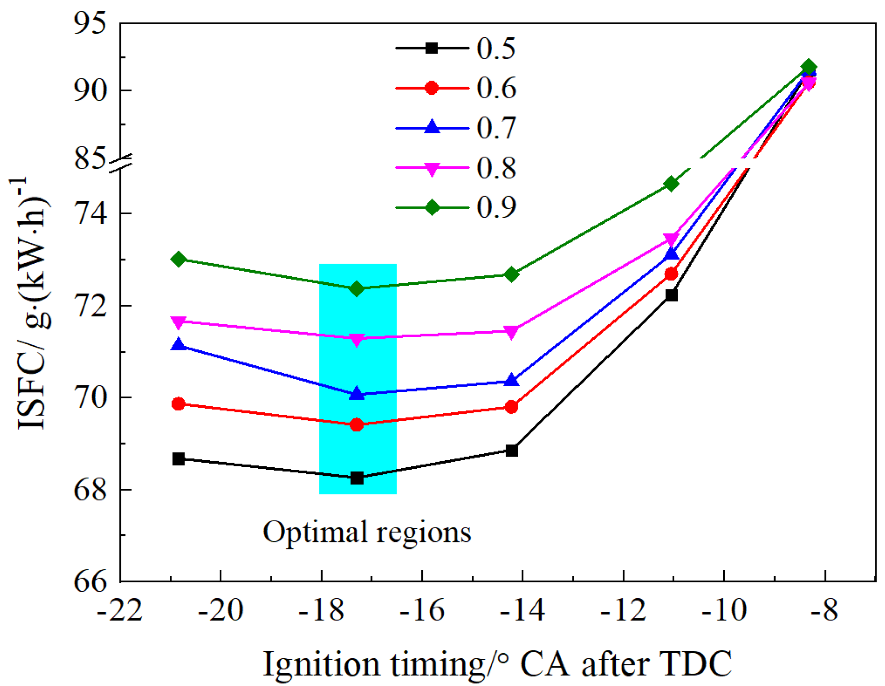 Processes 10 01534 g010