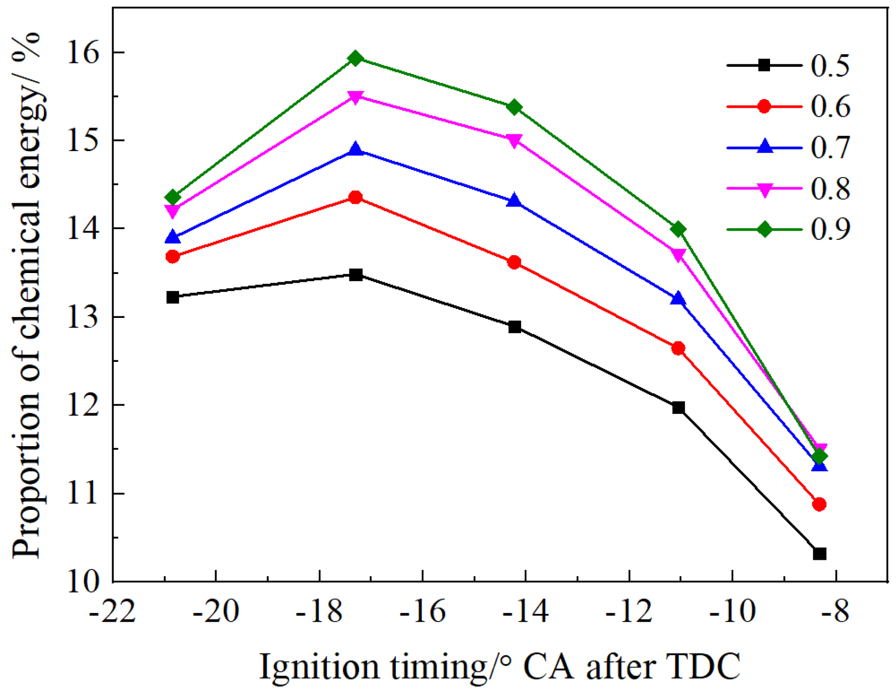 Processes 10 01534 g012