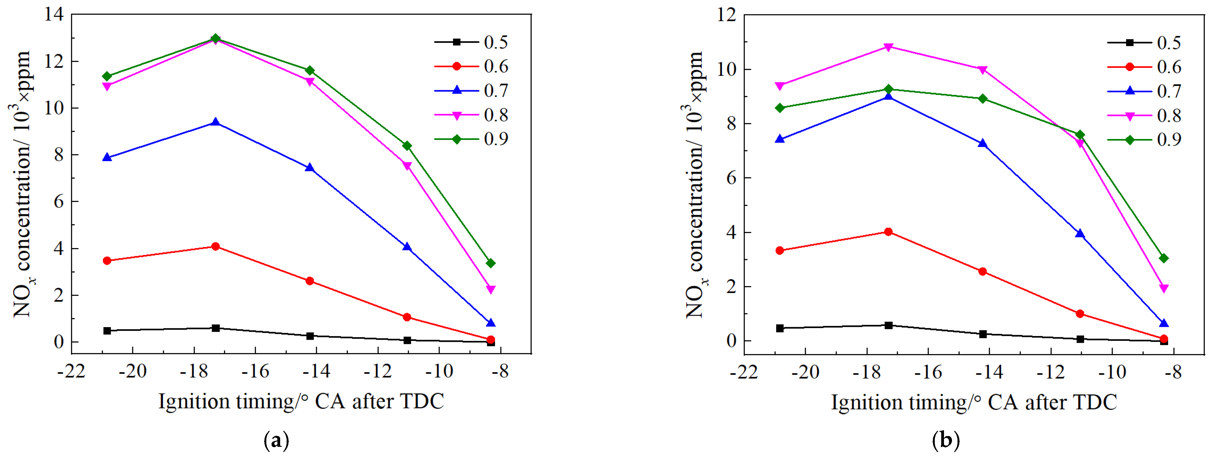 Processes 10 01534 g014