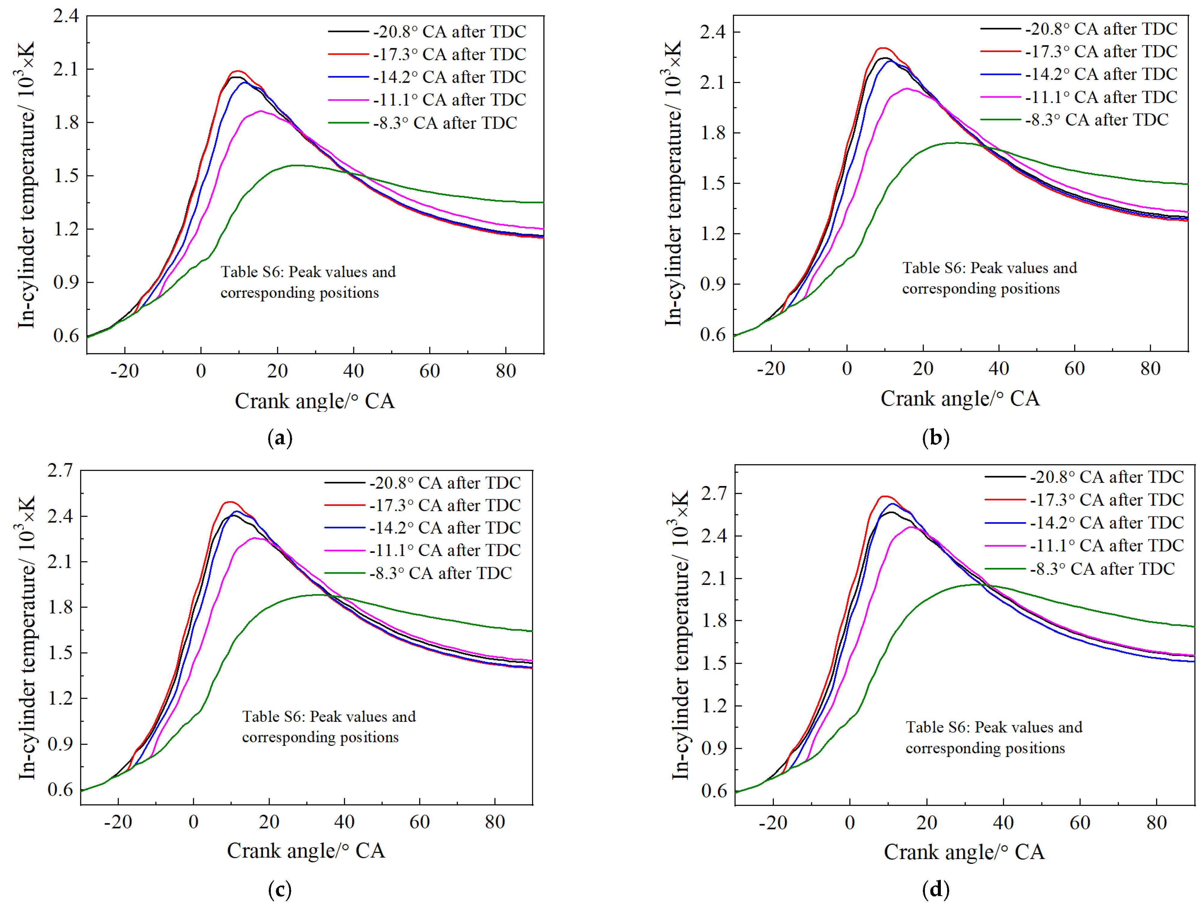 Processes 10 01534 g015a