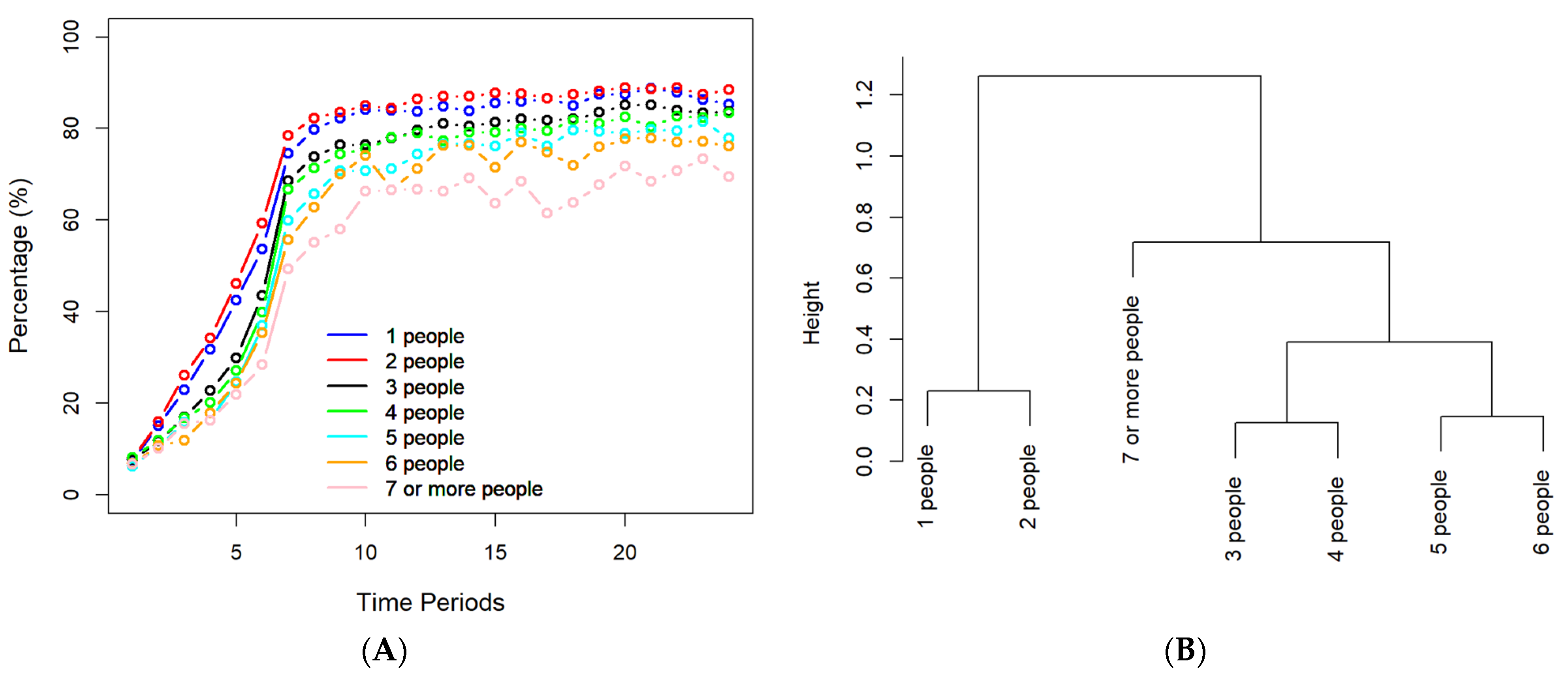 Processes 10 01665 g005