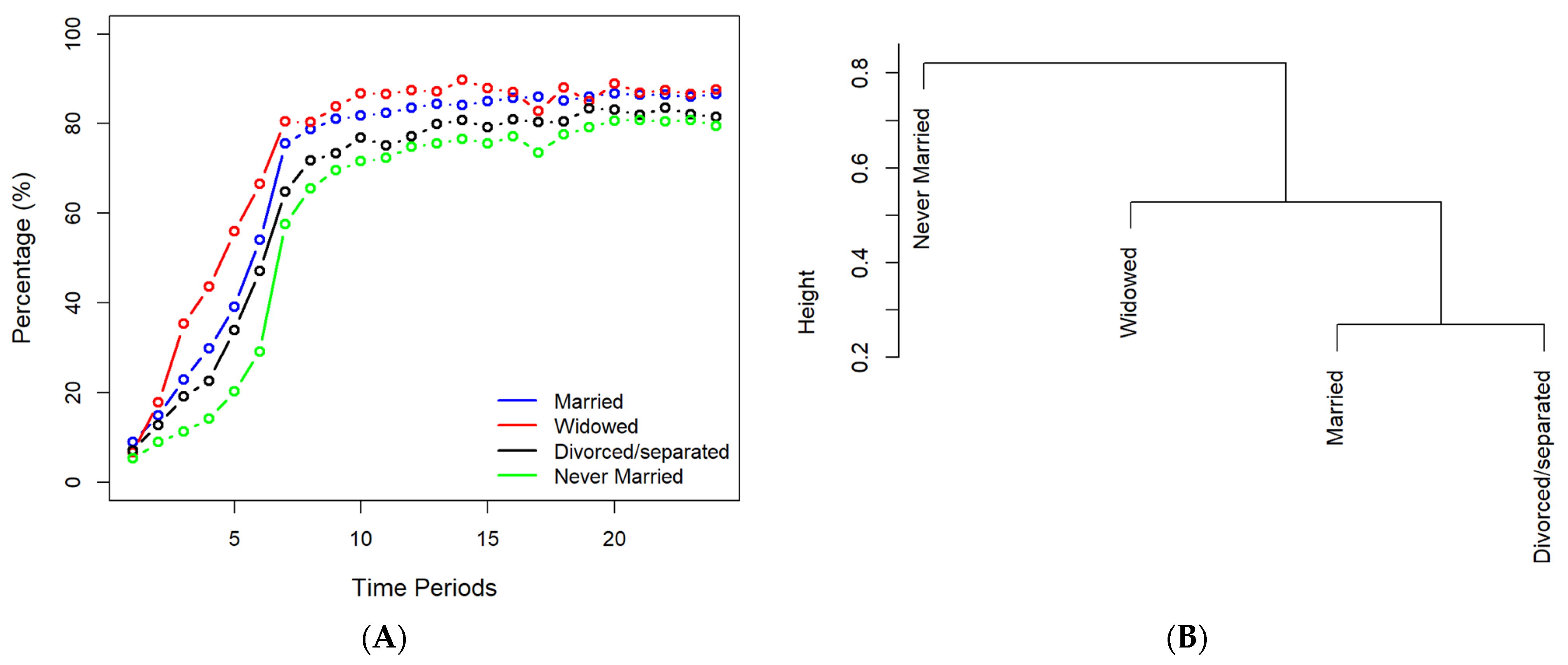 Processes 10 01665 g006