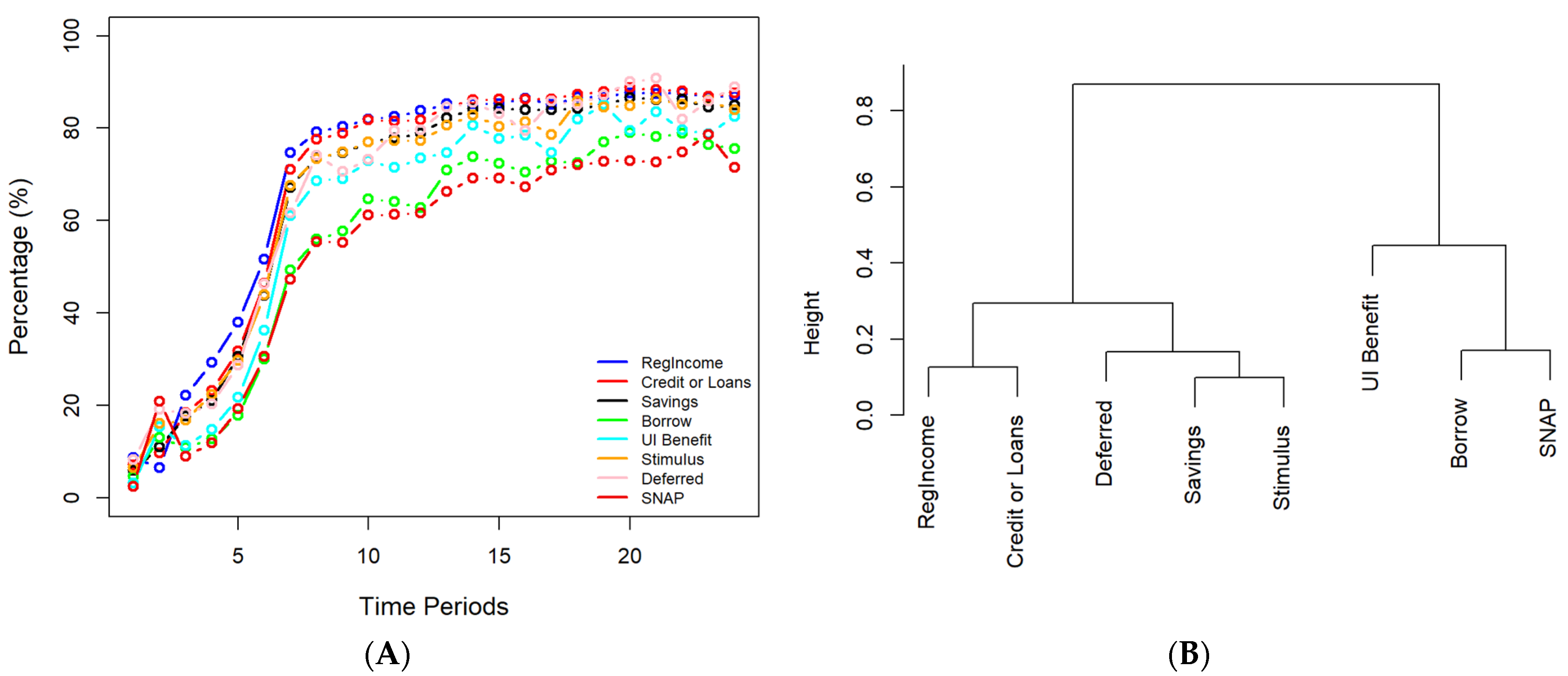Processes 10 01665 g007