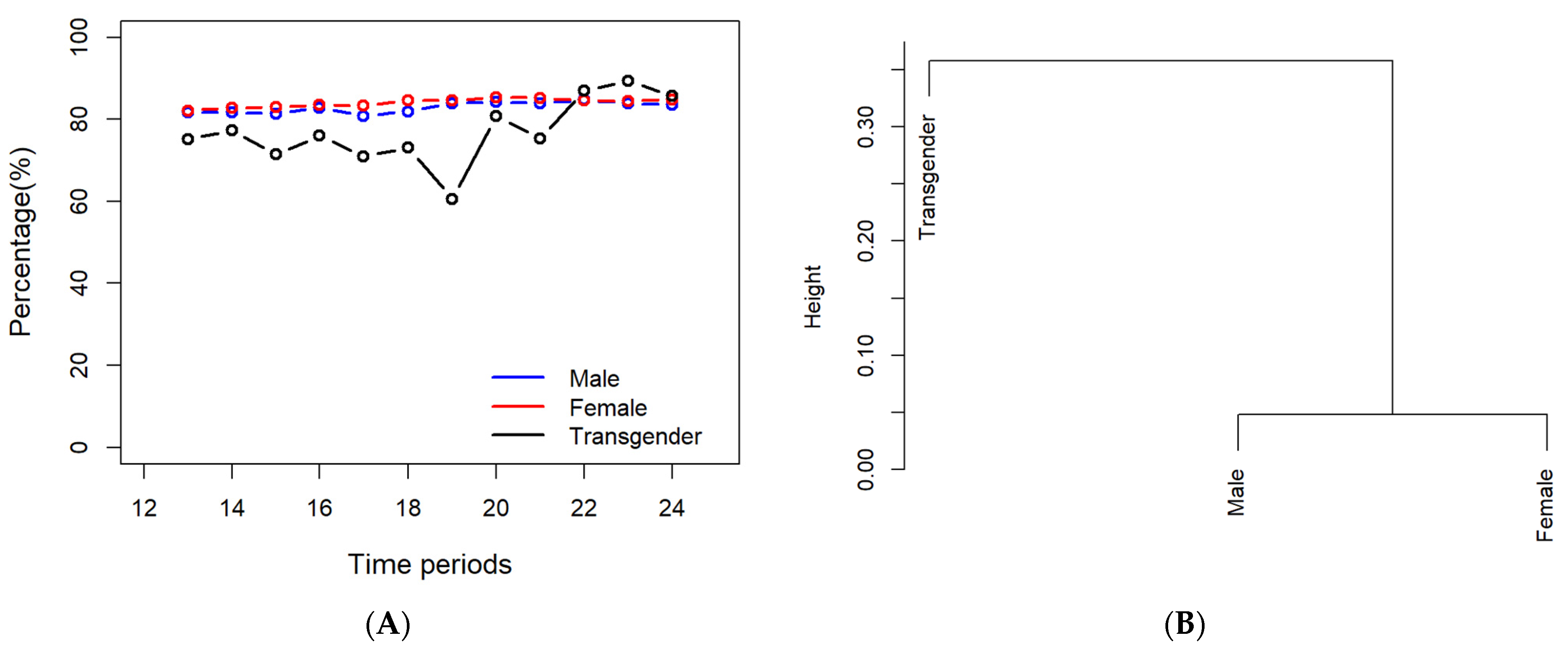 Processes 10 01665 g009