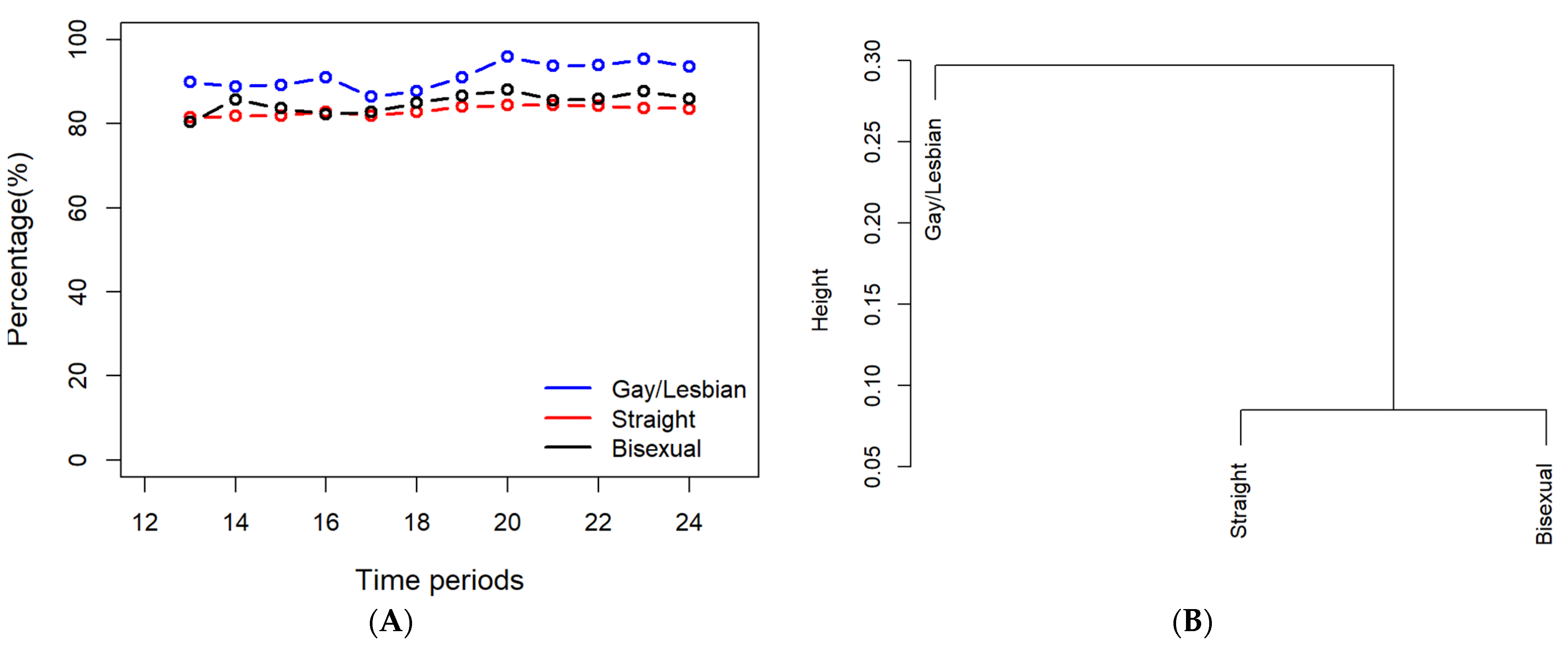 Processes 10 01665 g010