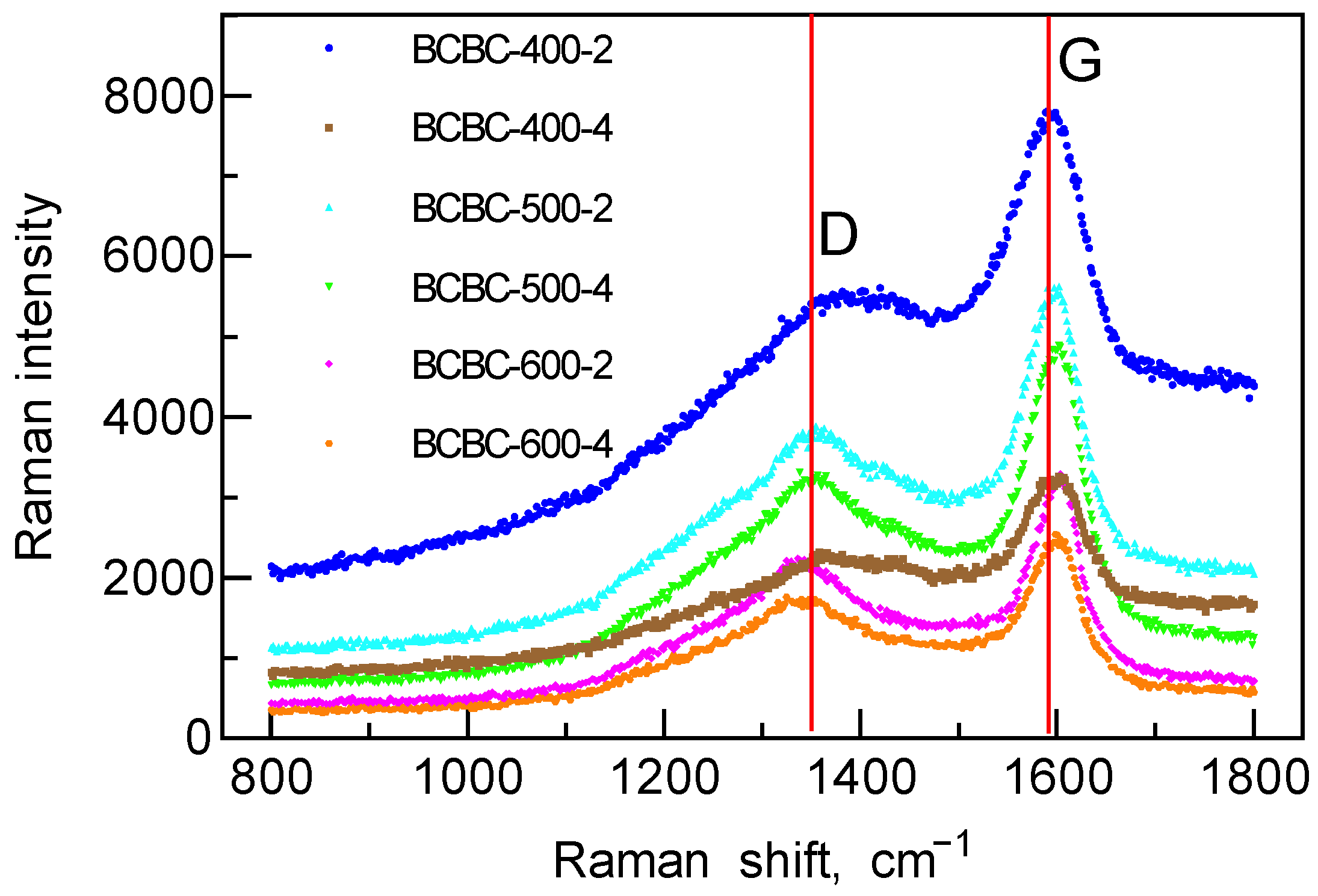 Processes 10 01740 g002