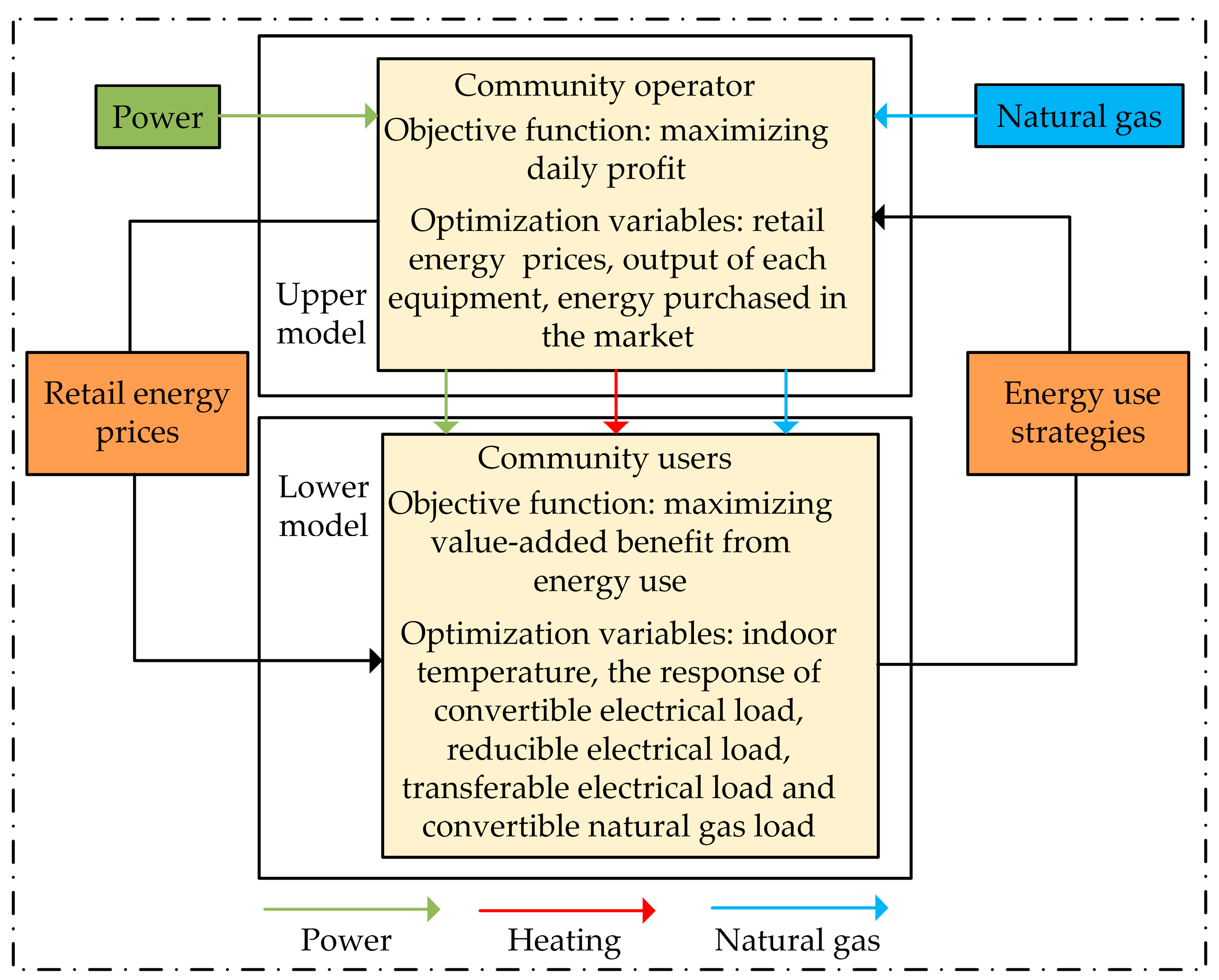 Processes 10 01794 g002
