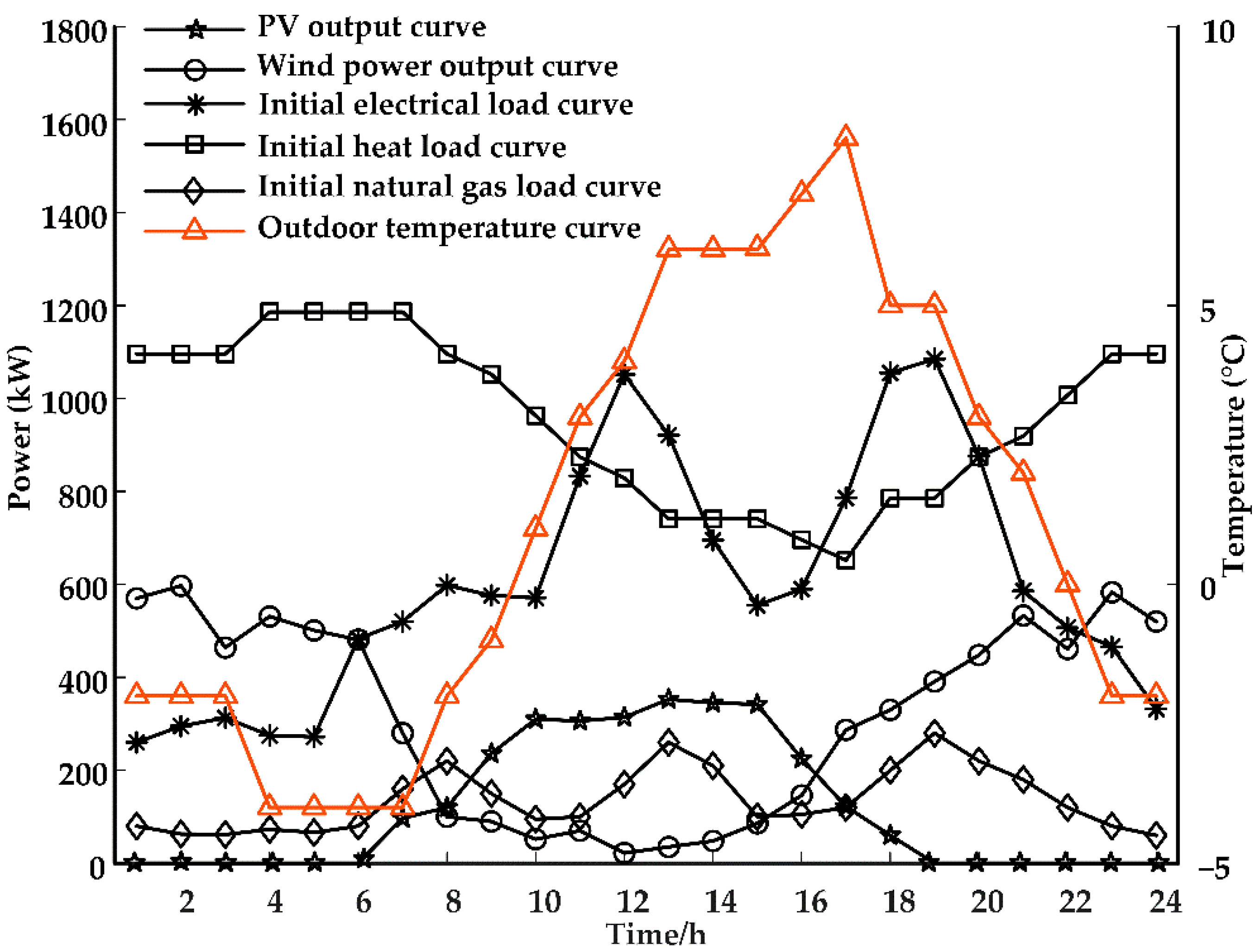 Processes 10 01794 g003